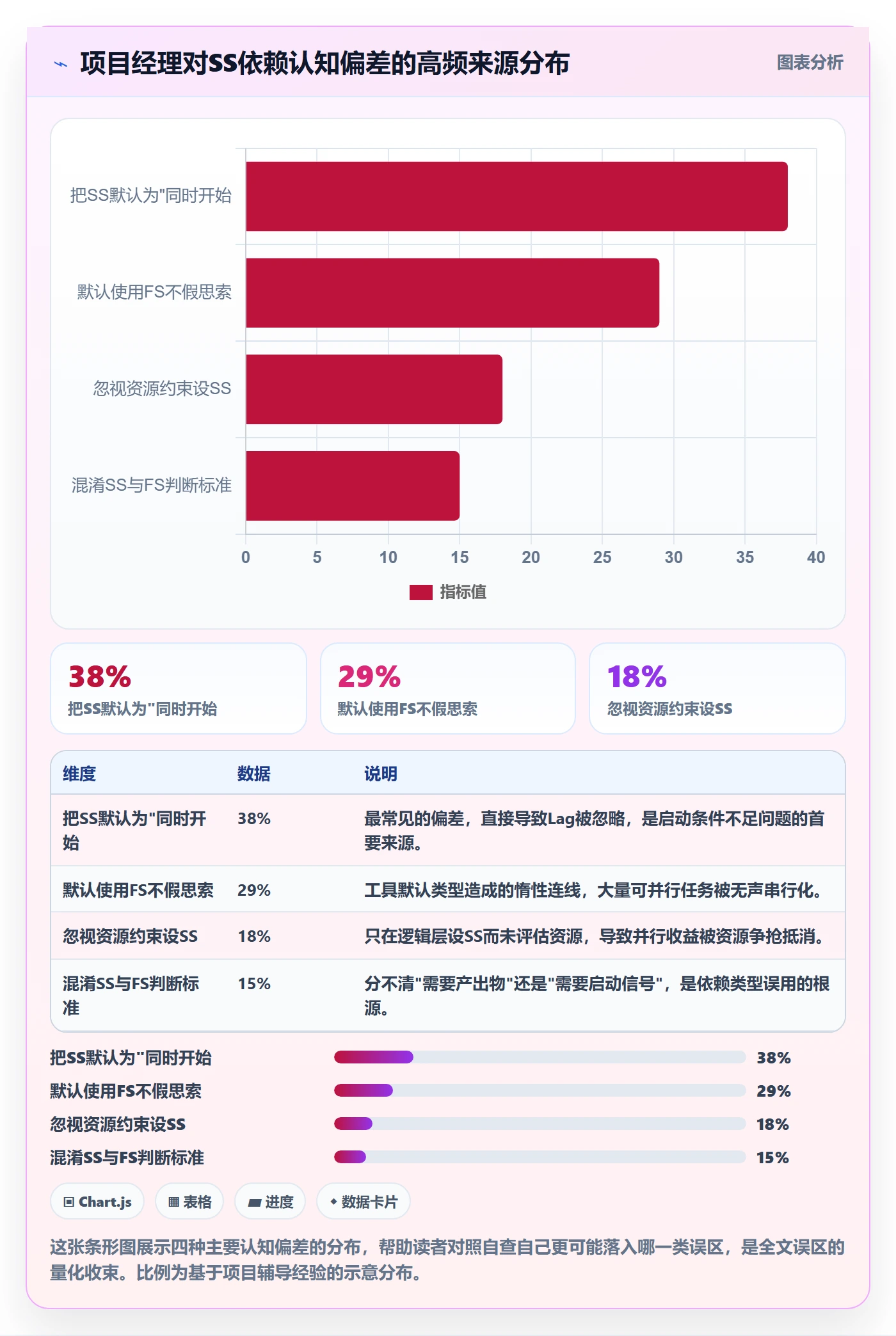 任务依赖SS全流程:项目经理流程优化与一文讲清