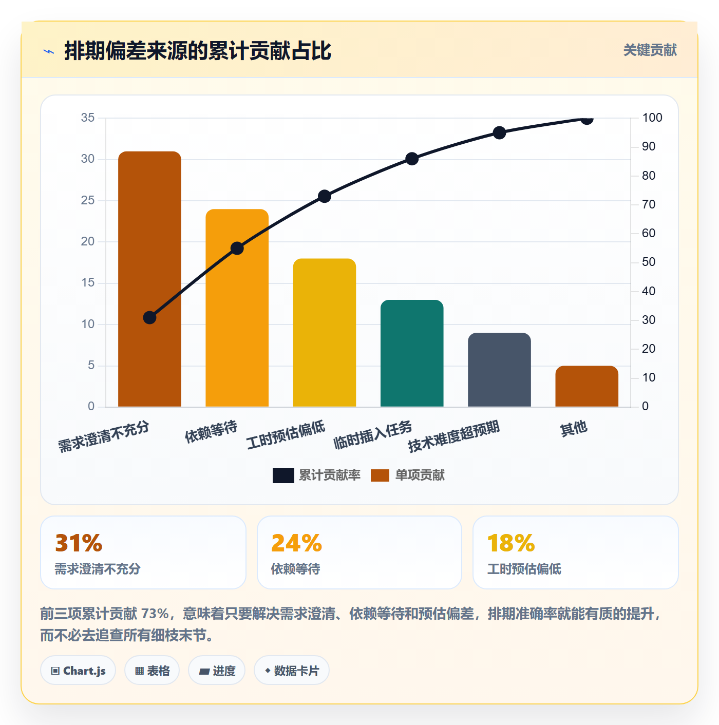 人力资源计划如何做好资源负载？项目成员入门指南与操作步骤