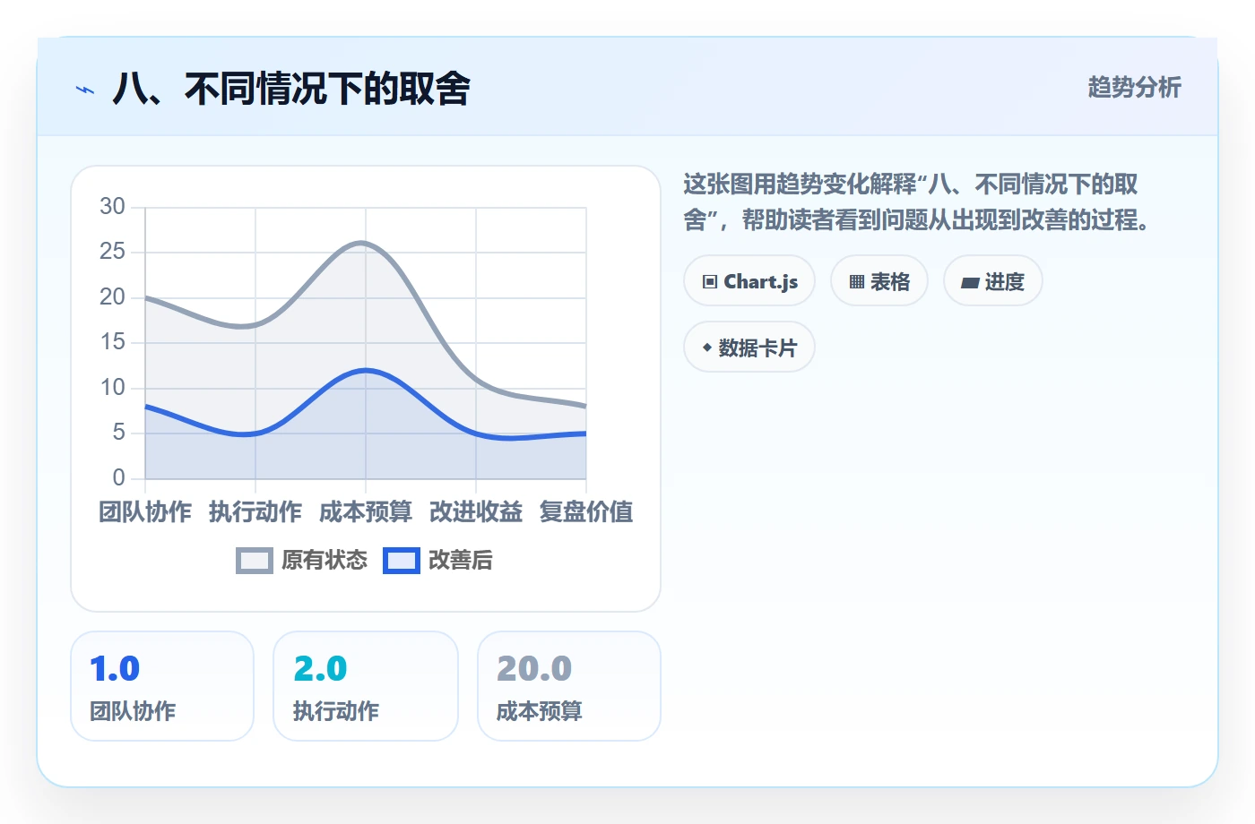 八、不同情况下的取舍
