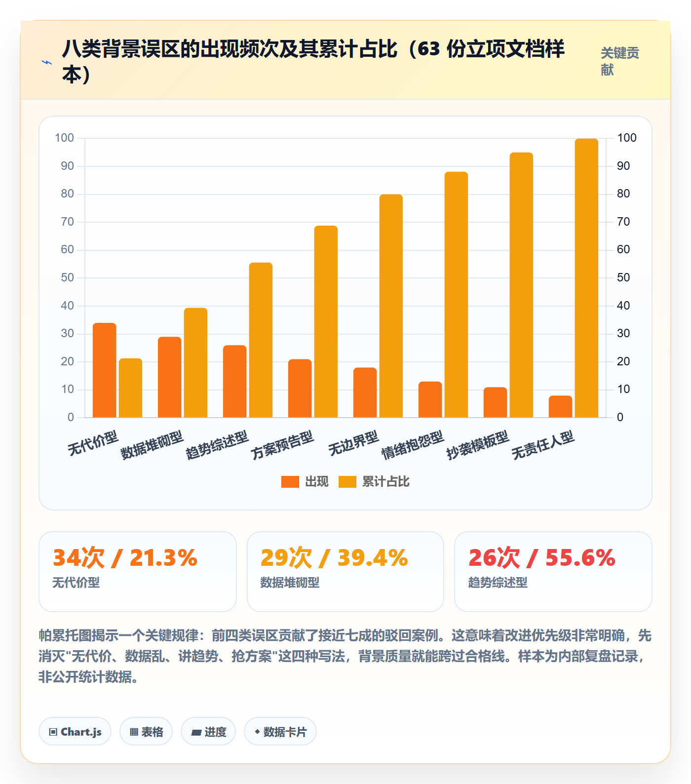 项目立项如何做好项目背景?企业管理者入门指南与操作步骤