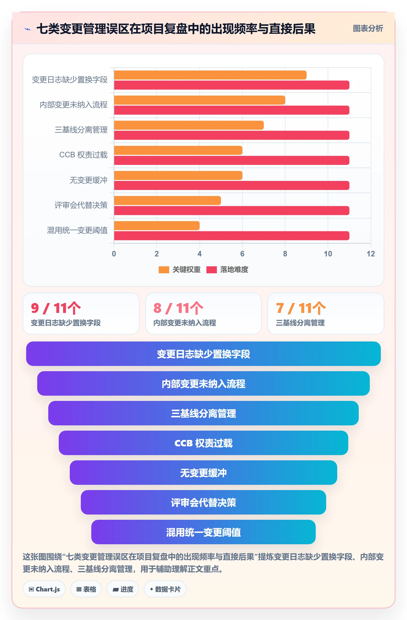 范围变更管理方法大全:项目负责人项目范围落地方案落地清单