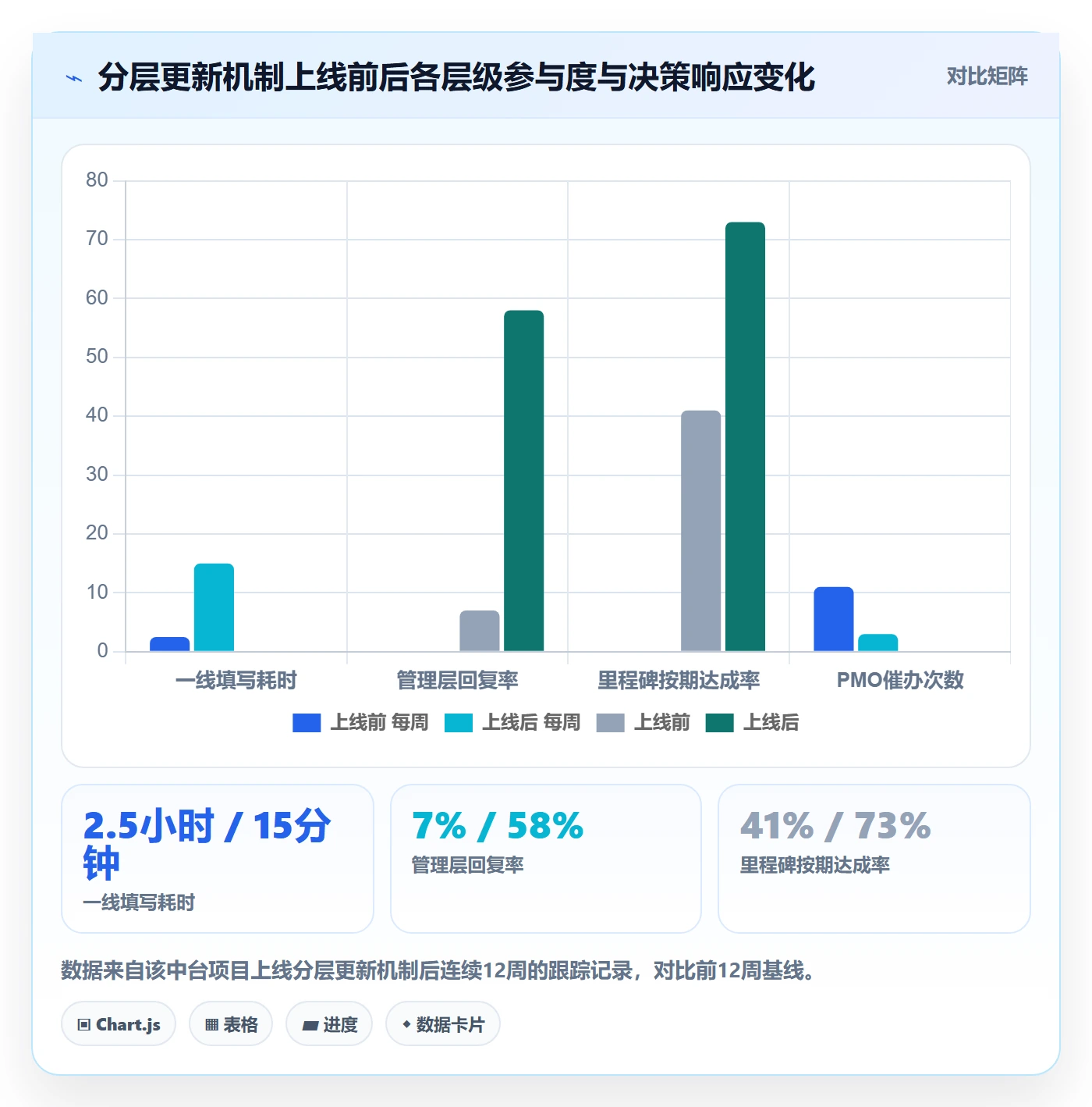 进度更新怎么做?PMO实操方法:进度管理从0到1