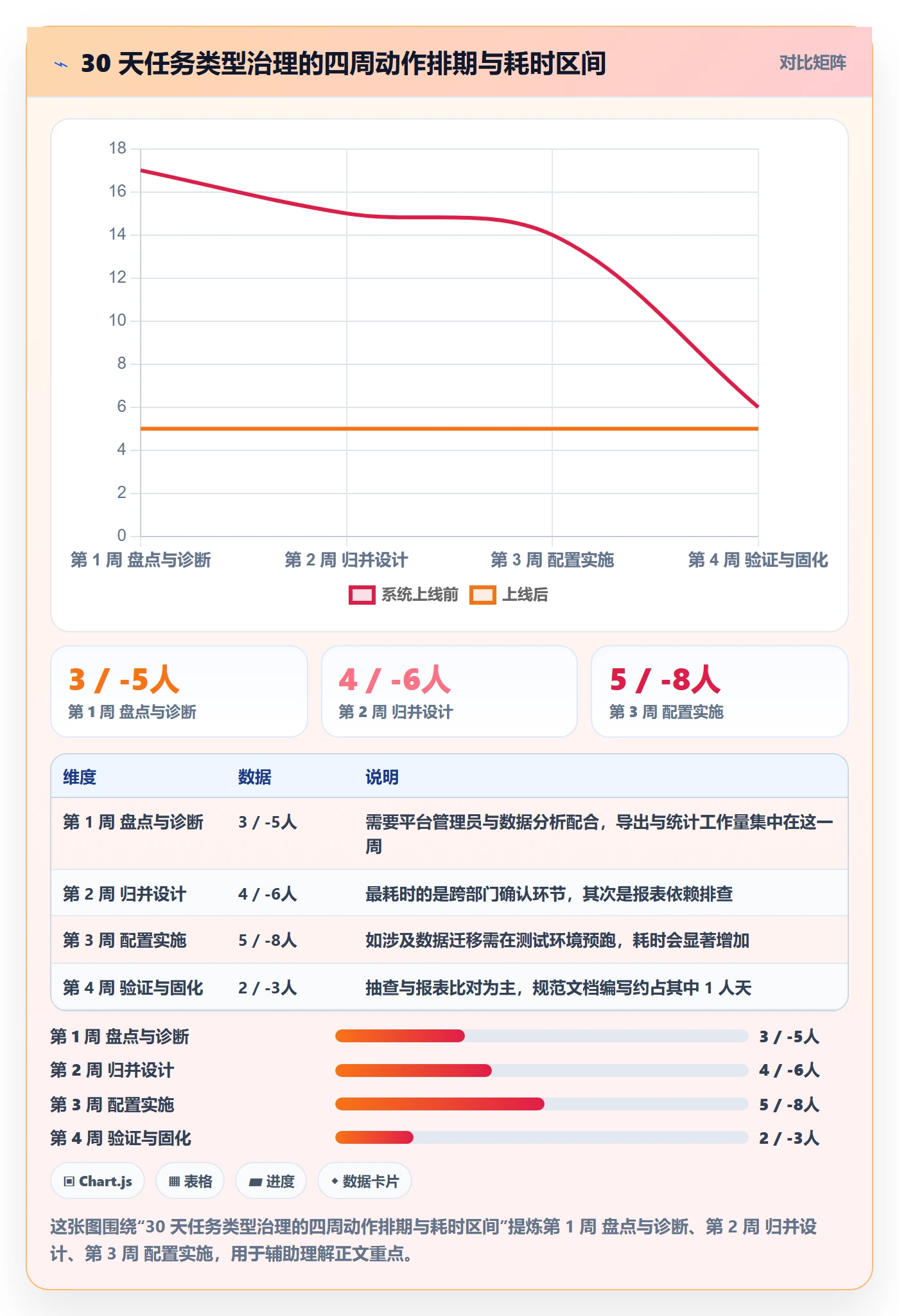 任务类型管理方法大全:管理层任务属性最佳实践落地清单