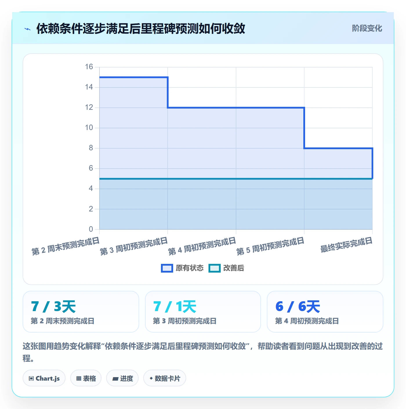 进度跟踪进展全流程:跨部门团队落地方案与一文讲清