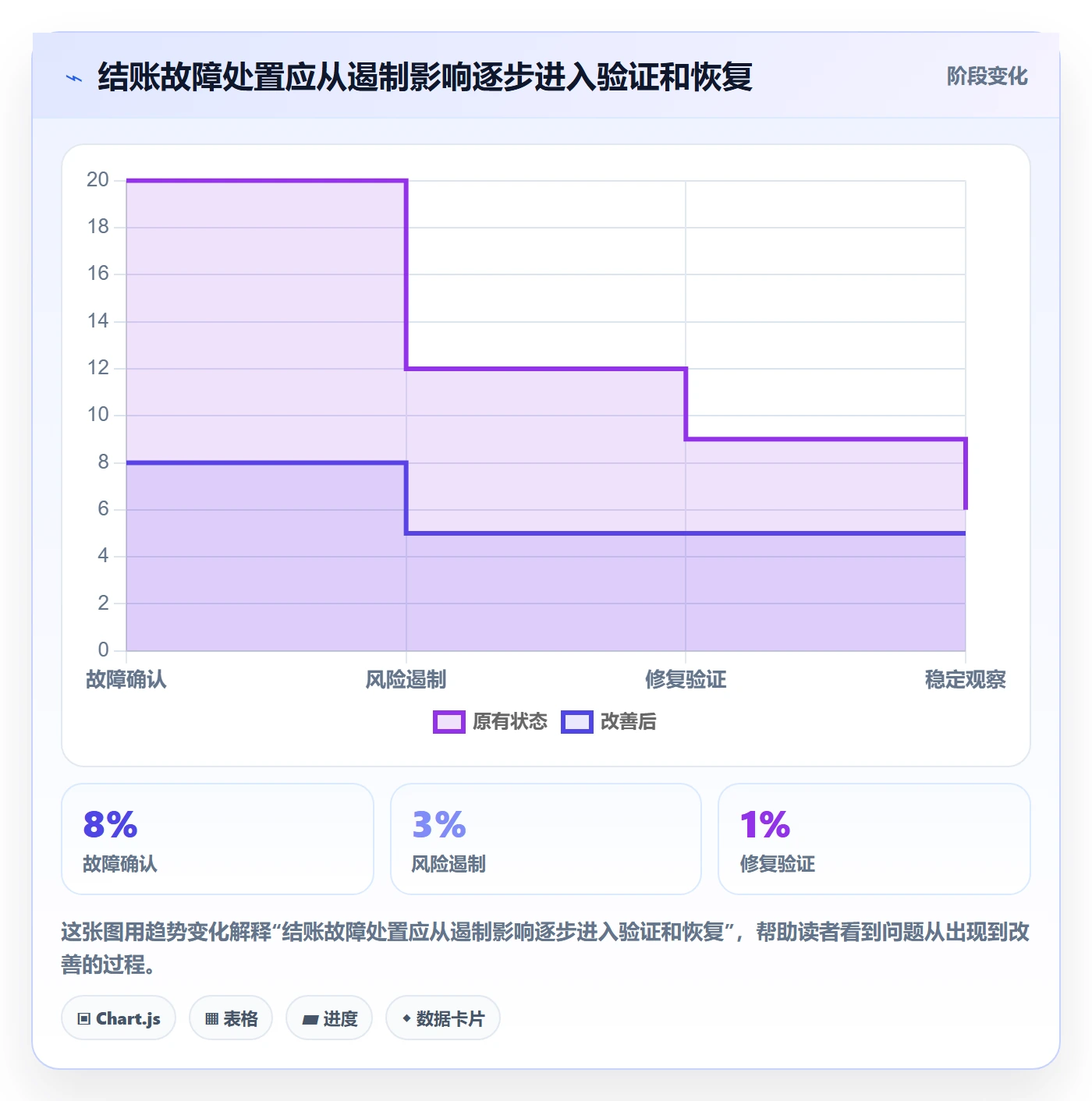 Bug / 缺陷修复全流程:跨部门团队风险控制与一文讲清