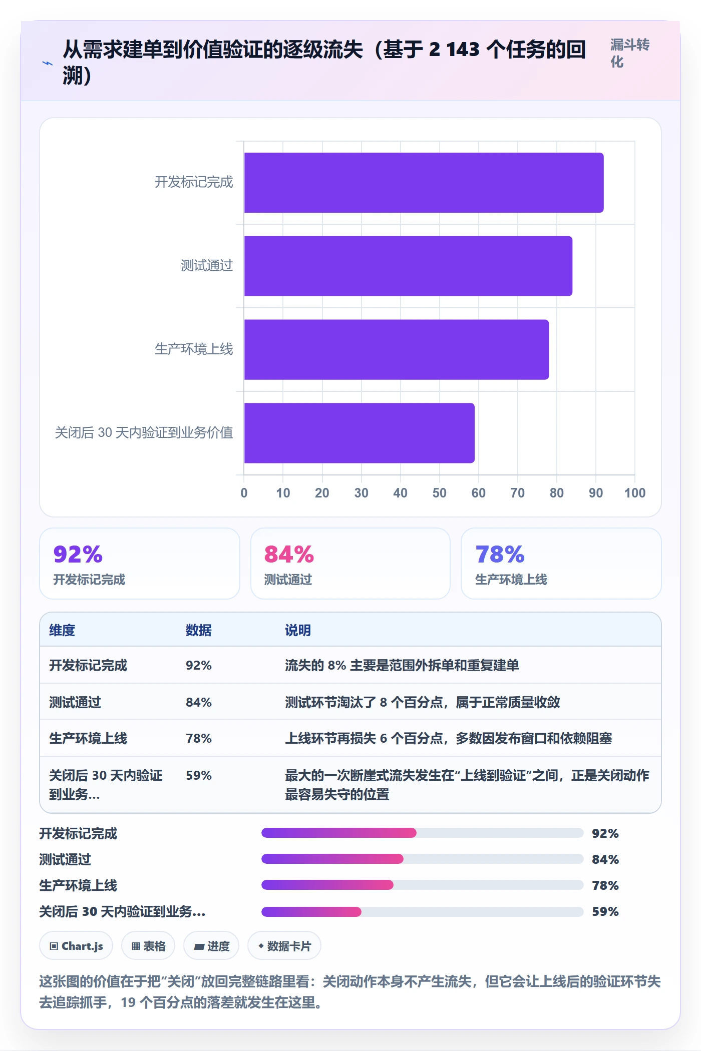 关闭最佳实践:产品经理任务执行风险控制,常见问题