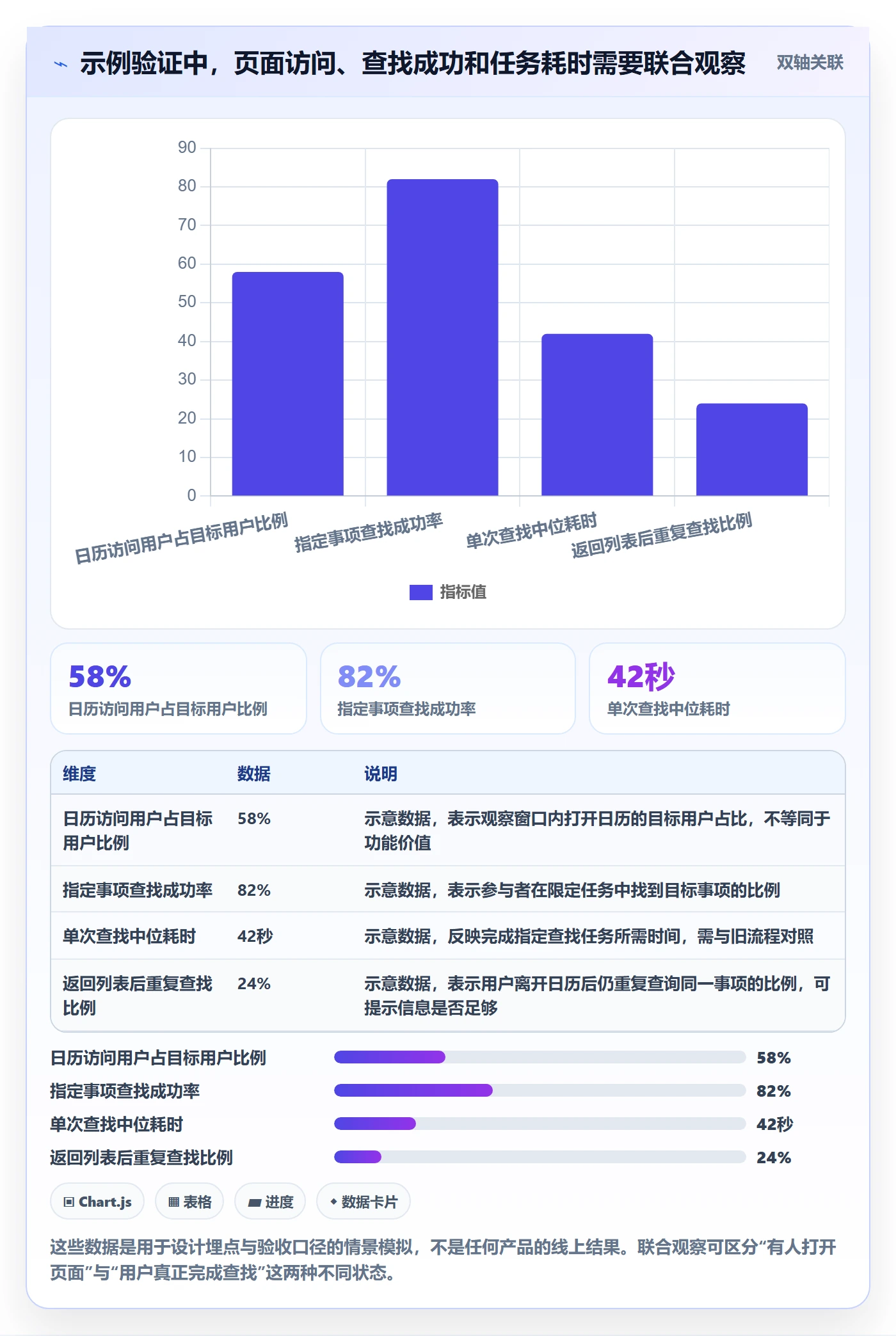 项目日历怎么做?产品经理落地方案:日历视图从0到1