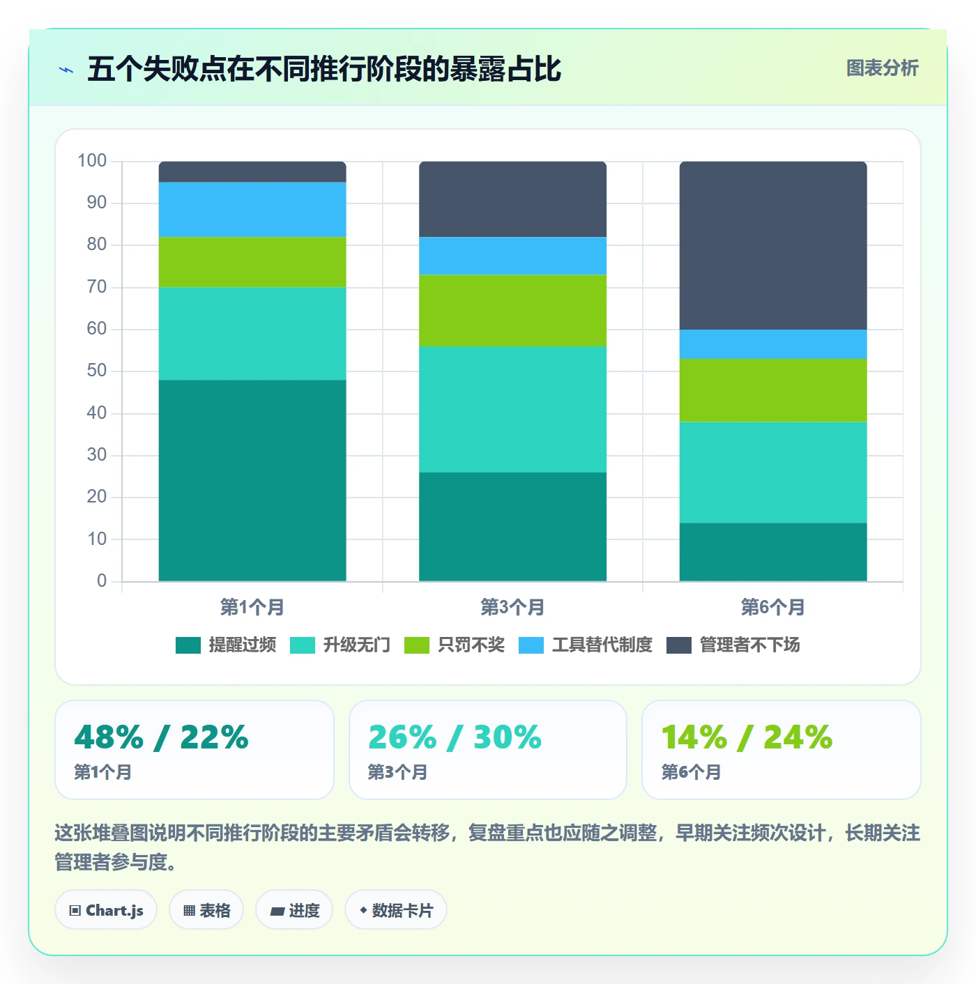 任务提醒催办全流程:研发团队制度设计与一文讲清