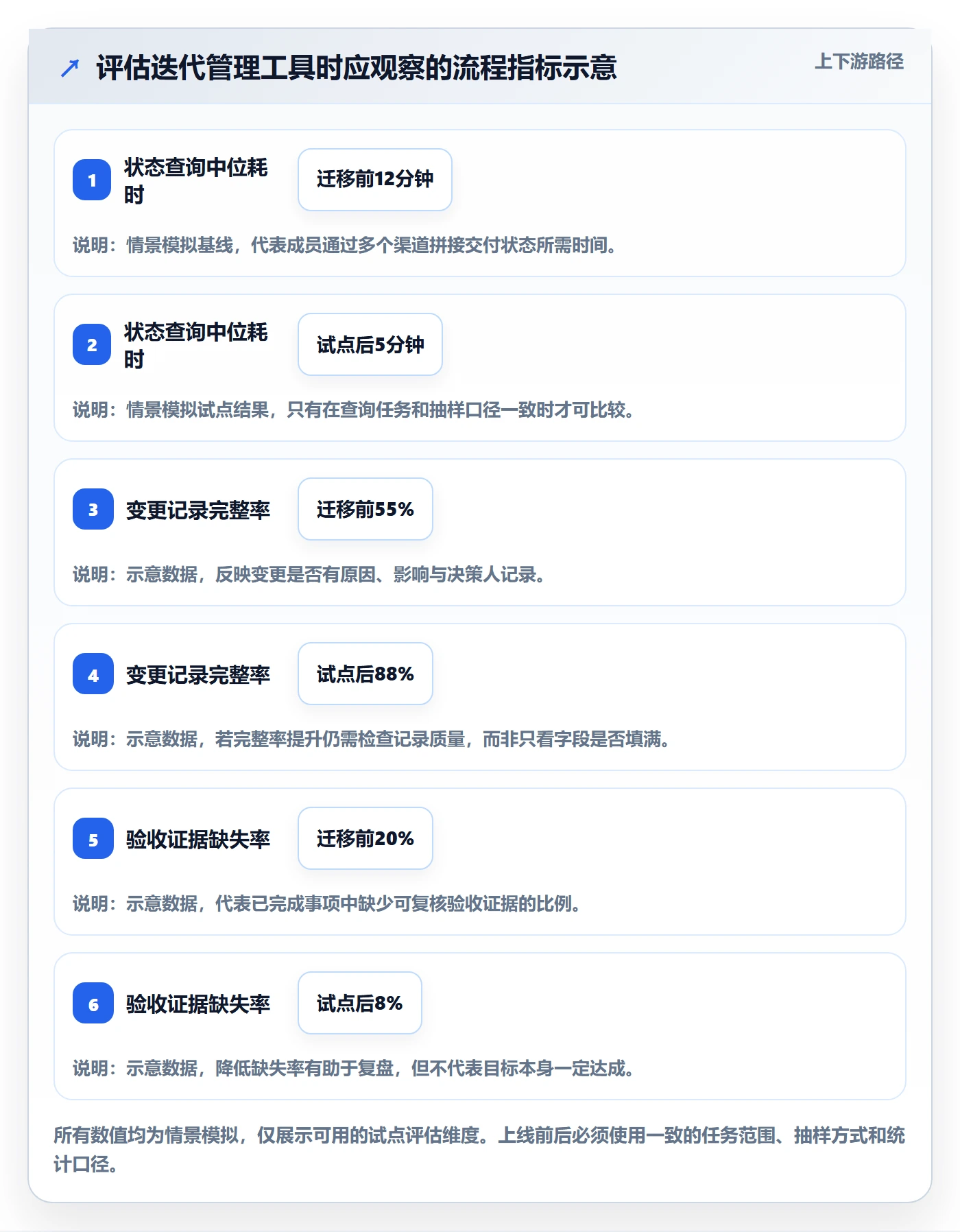 迭代目标实操方法：项目负责人提升迭代管理效率的流程优化方法与模板