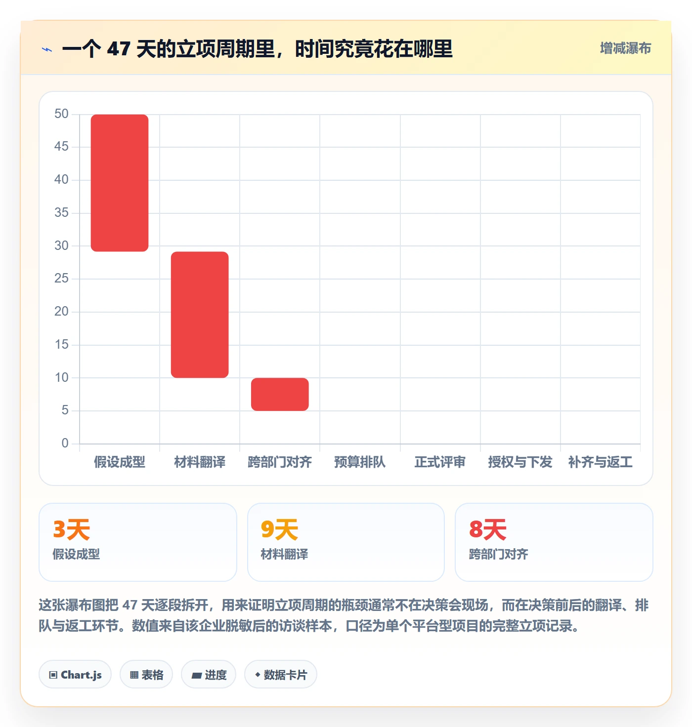 项目立项周期全流程：产品经理落地方案与一文讲清