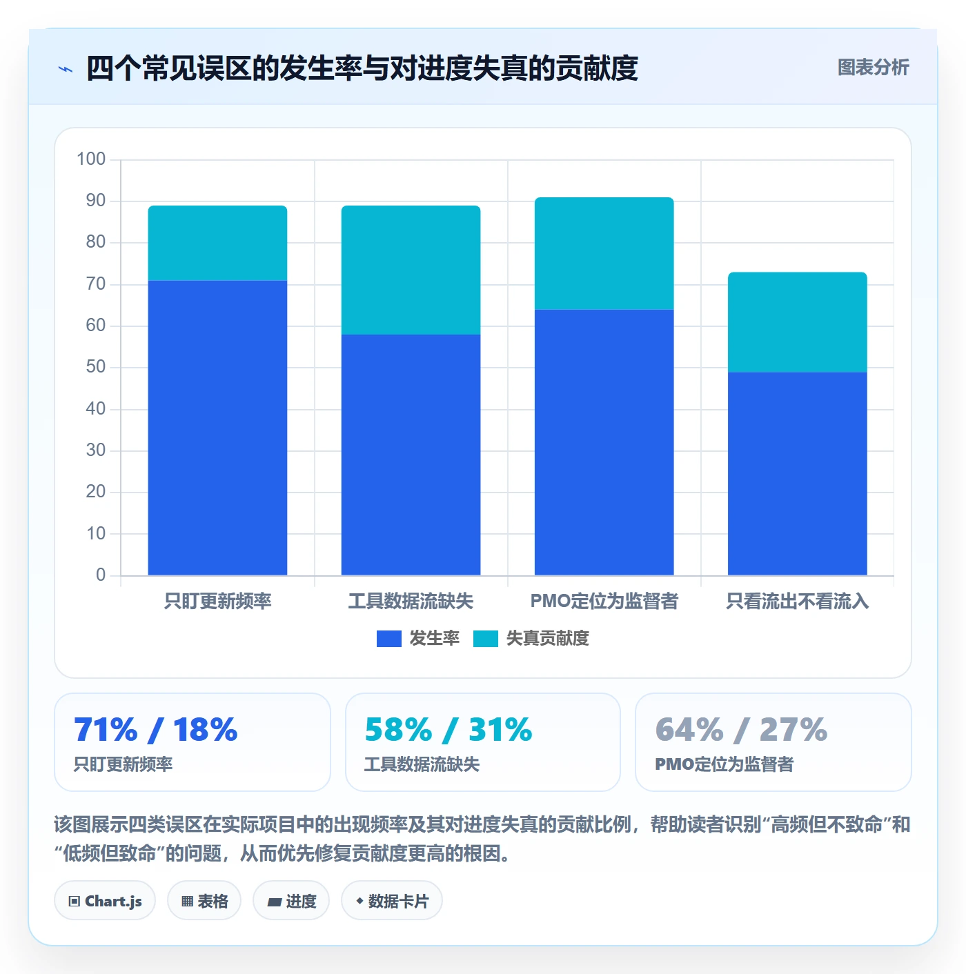 进度跟踪如何做好动态？PMO风险控制与操作步骤