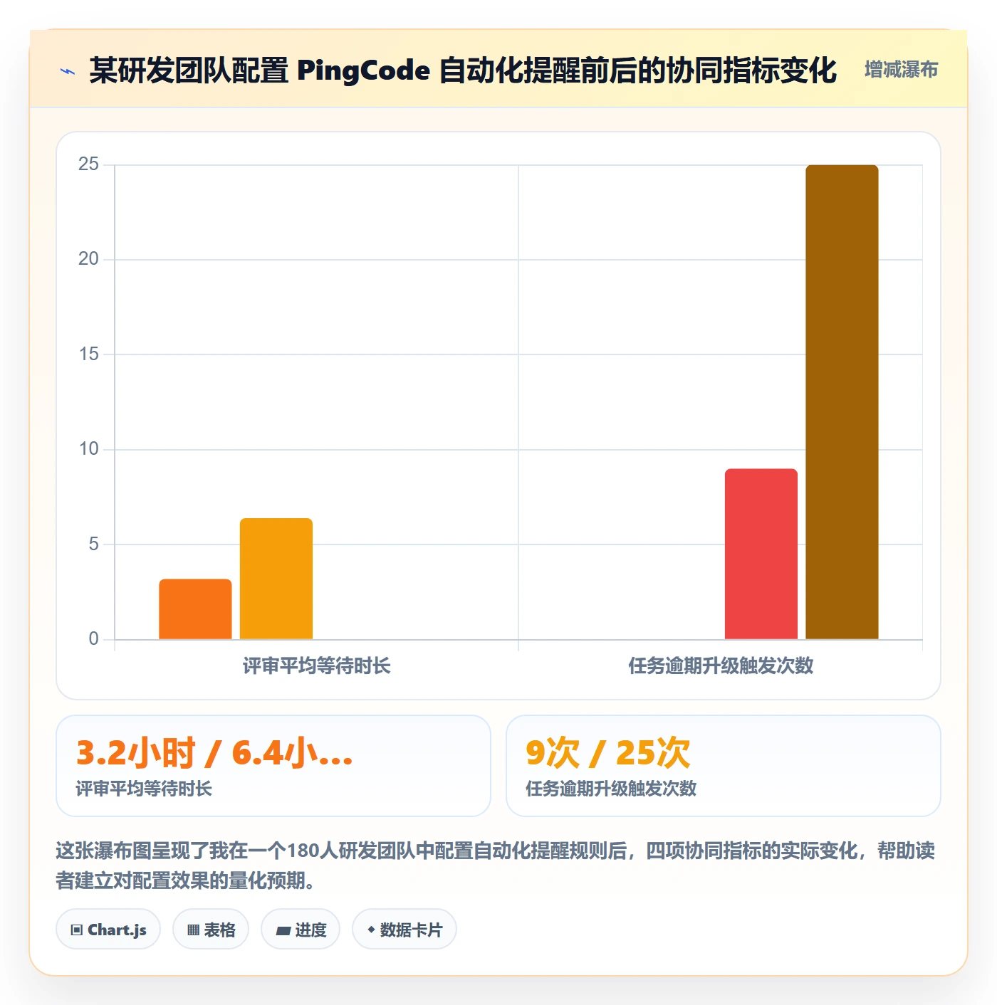 任务提醒如何做好自动提醒?项目成员协同管理与操作步骤