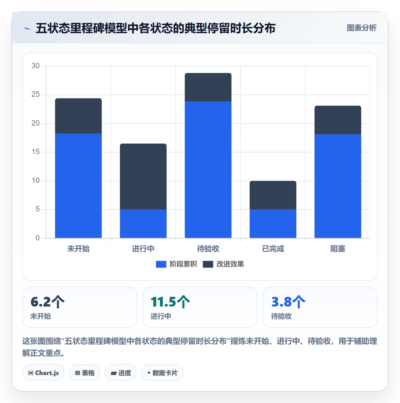 节点状态怎么做？跨部门团队制度设计：里程碑从0到1