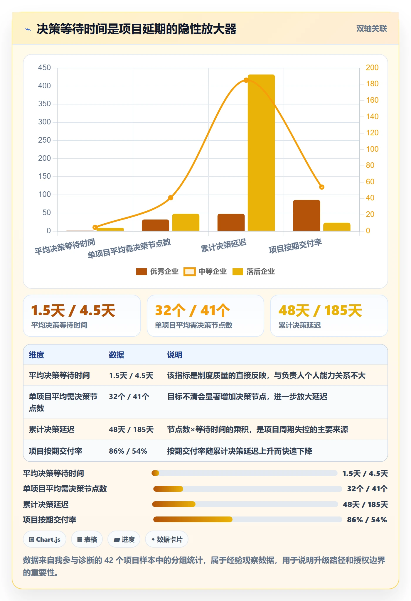开始怎么做?项目负责人制度设计:任务执行从0到1