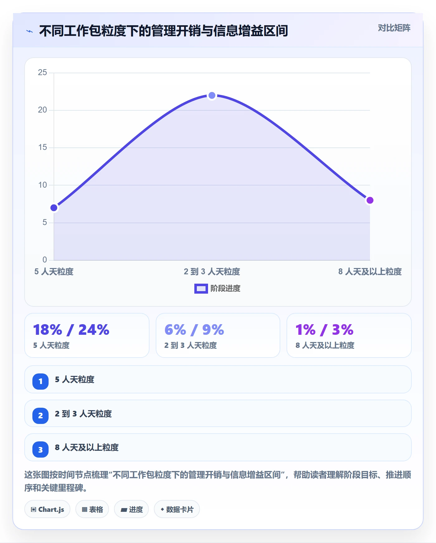工作分解落地方案:产品经理开展项目范围的数据分析案例解析