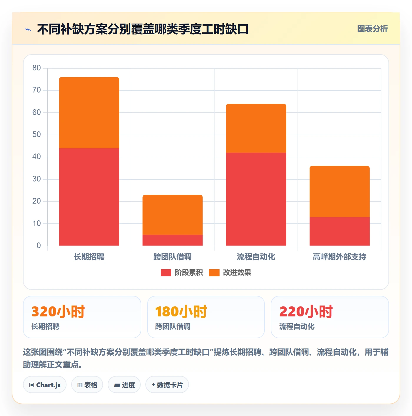 人力资源计划工作量全流程:跨部门团队流程优化与一文讲清