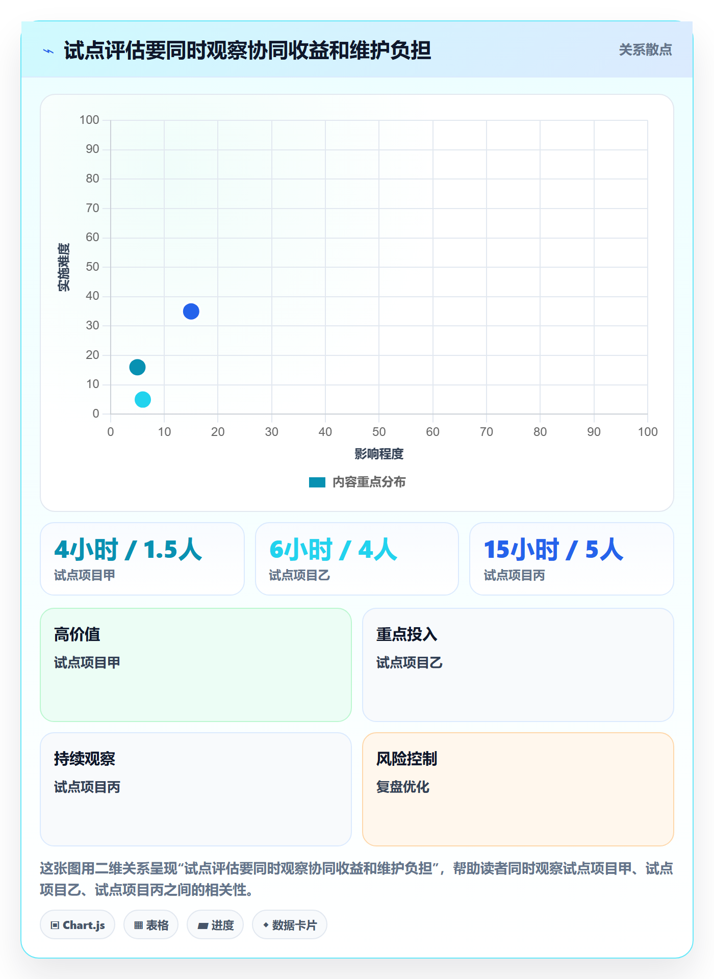 月视图落地方案:跨部门团队开展日历视图的协同管理案例解析