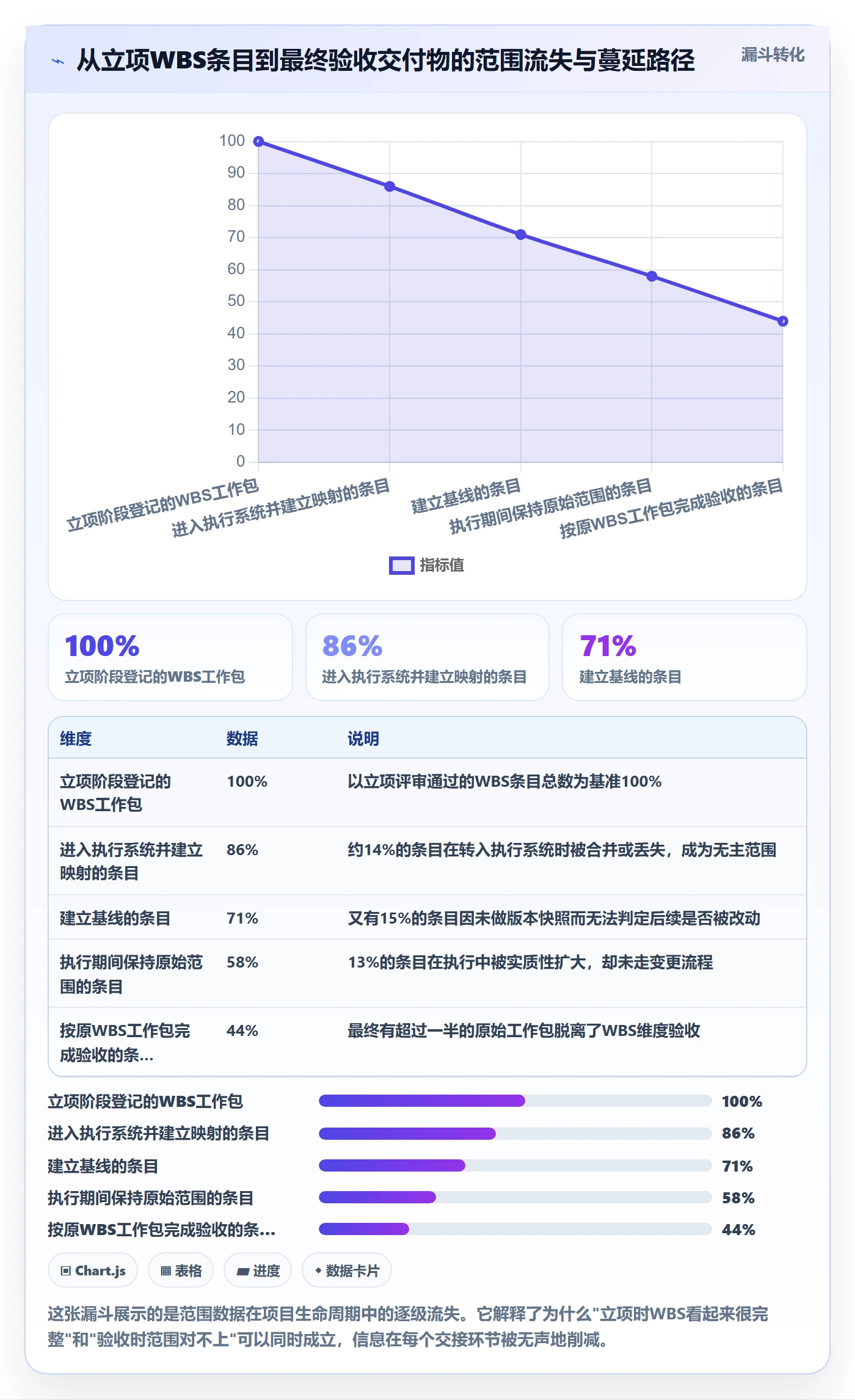 WBS落地方案：PMO开展项目范围的数据分析案例解析