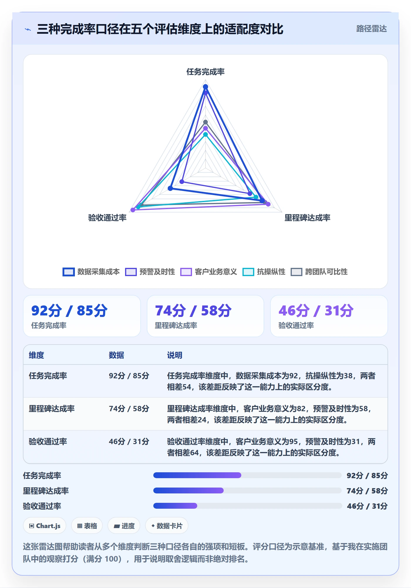 完成率流程与规范：实施团队进度管理制度设计关键指标