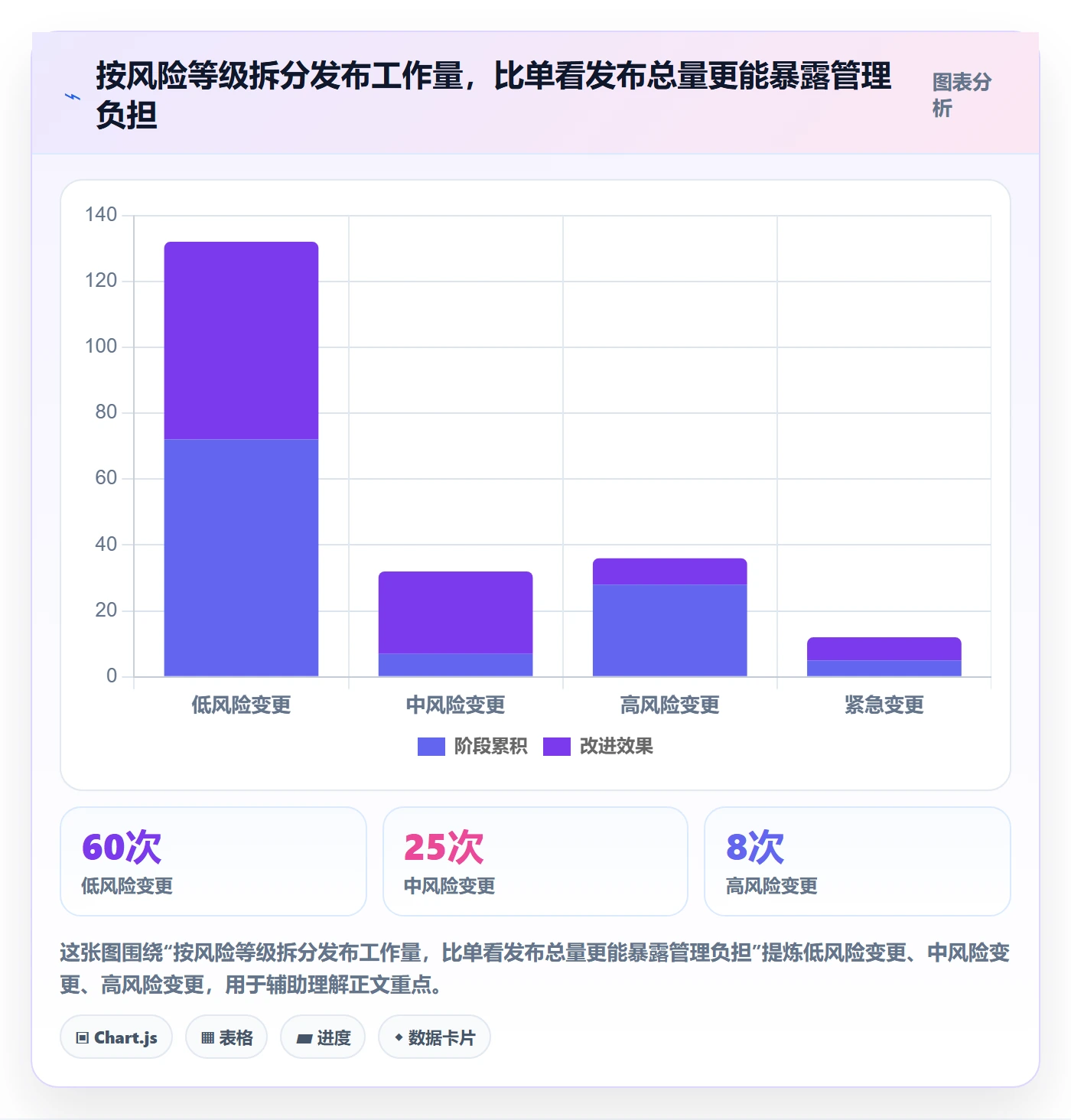 发布流程与规范:管理层发布管理制度设计关键指标