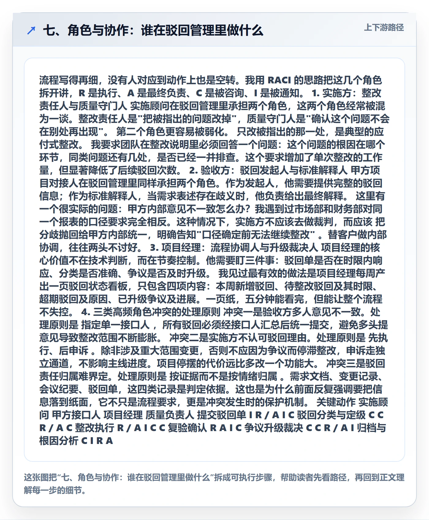 七、角色与协作:谁在驳回管理里做什么