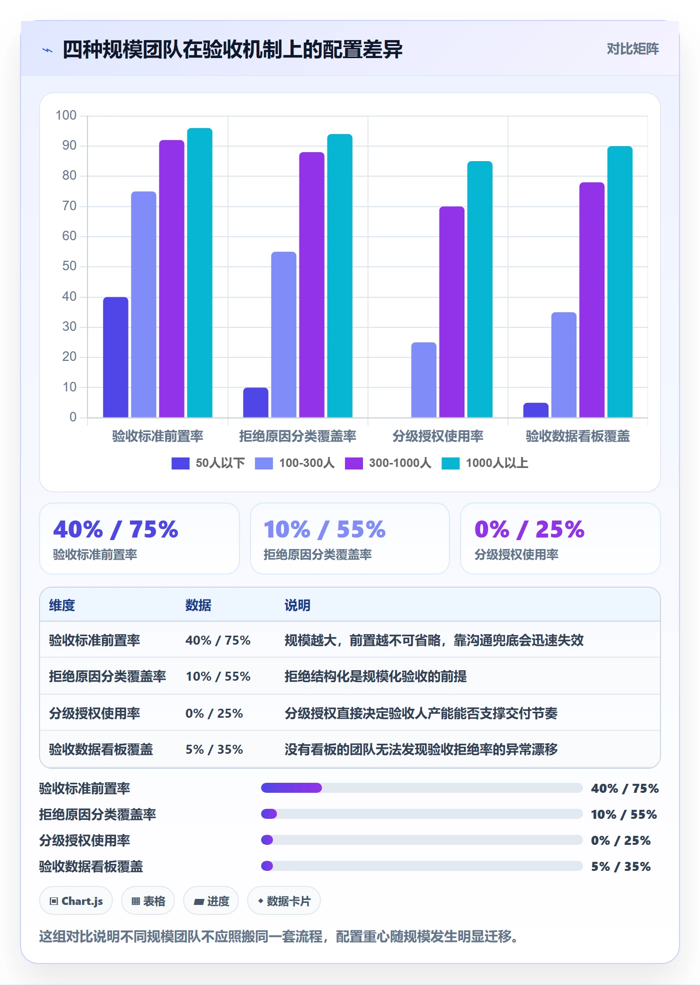 提交最佳实践:企业管理者任务验收流程优化,常见问题