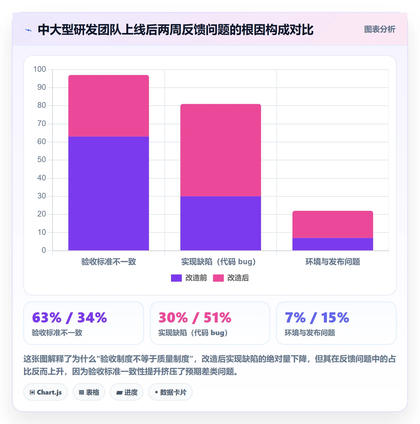 审核落地方案：研发团队开展任务验收的制度设计案例解析