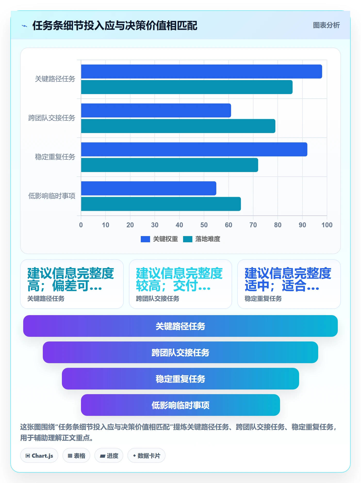 甘特图任务条全流程：企业管理者效率提升与一文讲清