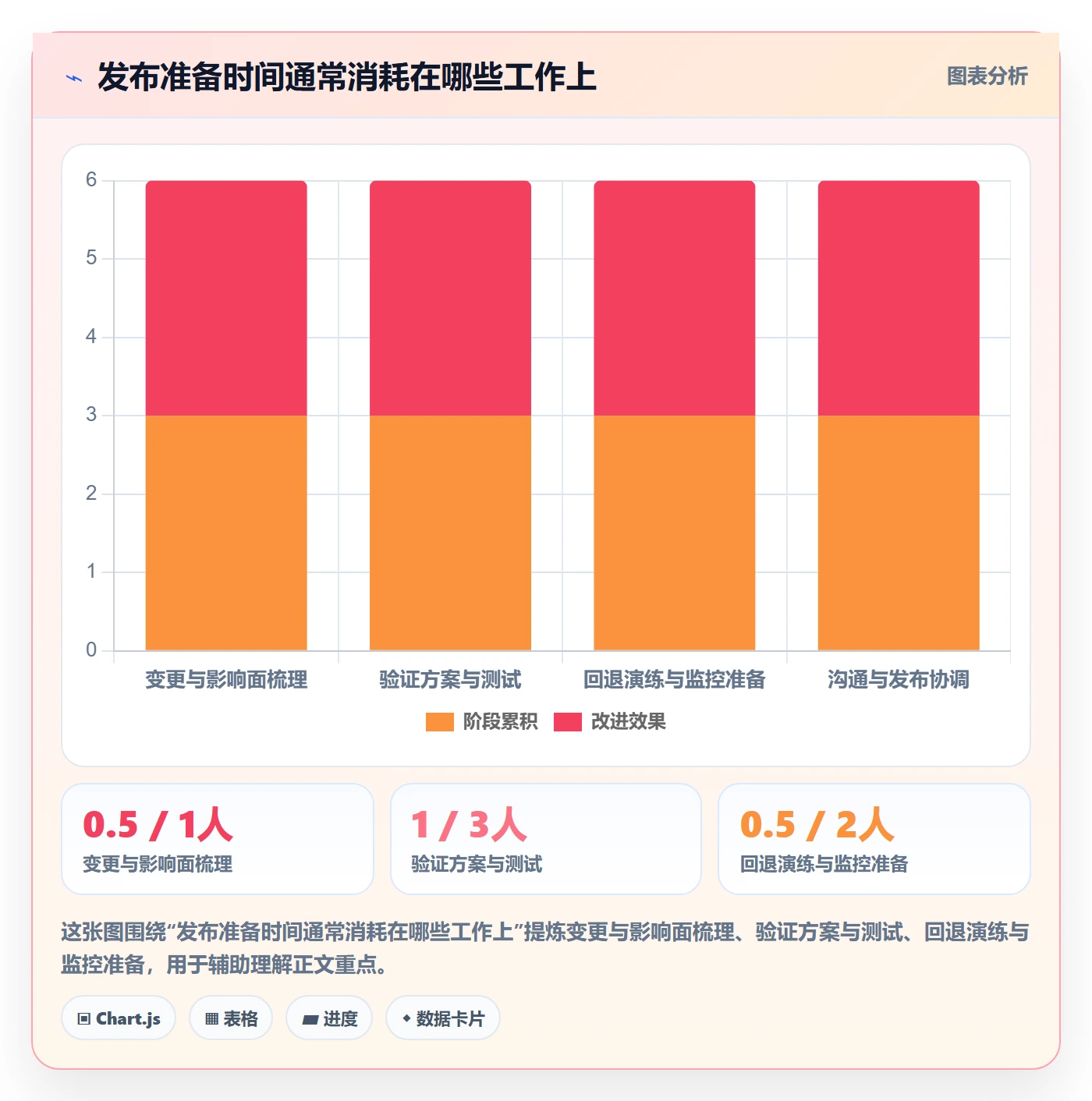 上线计划怎么做？企业管理者实操方法：发布管理从0到1