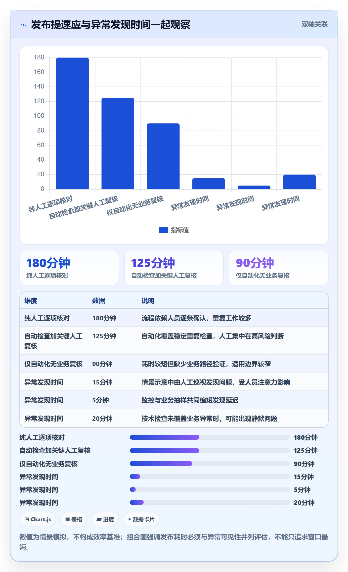 上线落地方案:项目负责人开展发布管理的协同管理案例解析