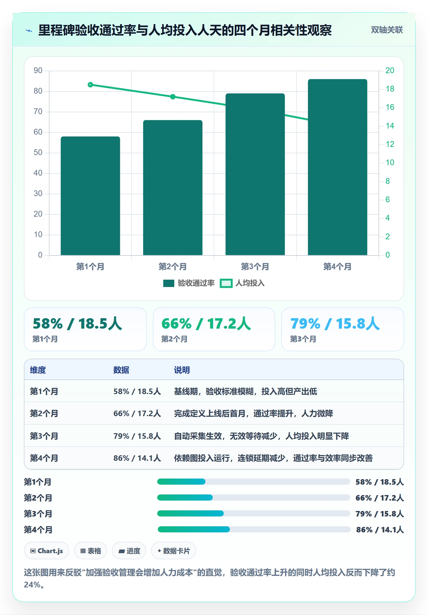 里程碑节点状态教程:研发团队数据分析,避坑指南