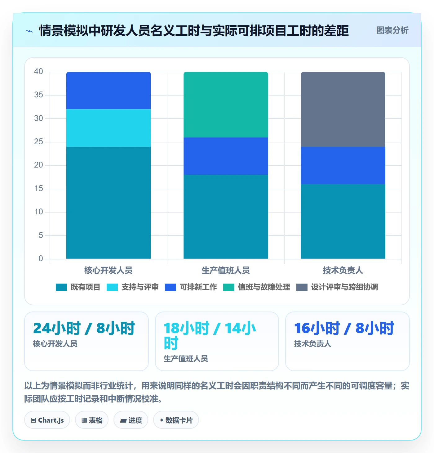 技能管理指南：研发团队如何做好资源管理，最佳实践全流程