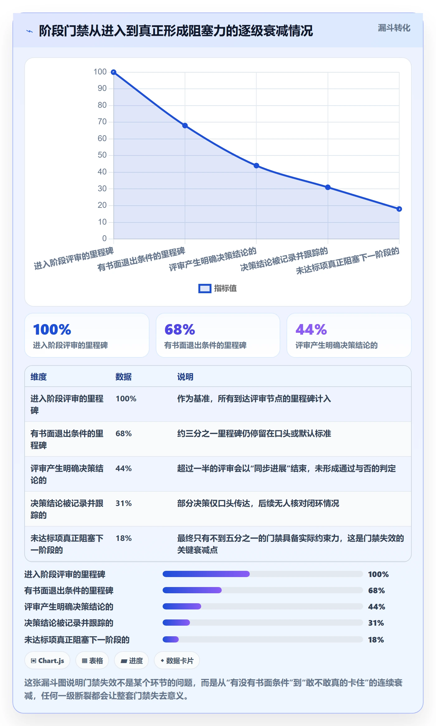 项目阶段管理方法大全:项目负责人项目阶段实操方法落地清单