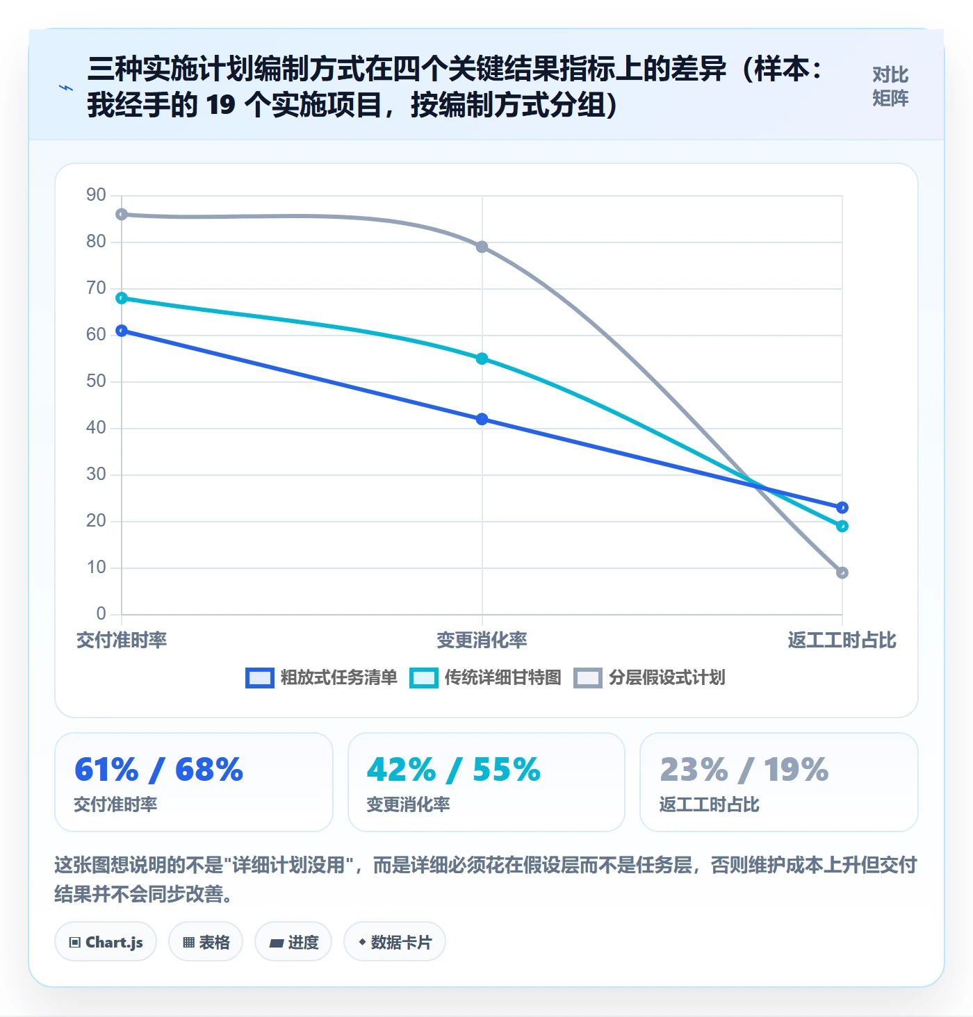 实施计划管理指南：项目经理如何做好项目规划，入门指南全流程