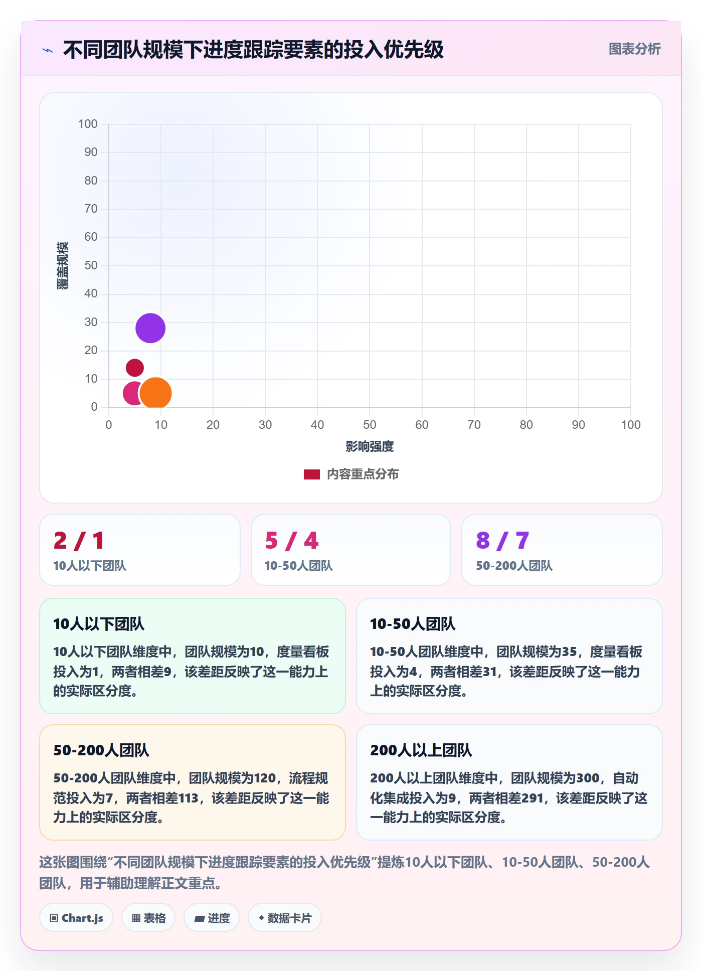 进度跟踪跟踪教程:项目经理入门指南,避坑指南