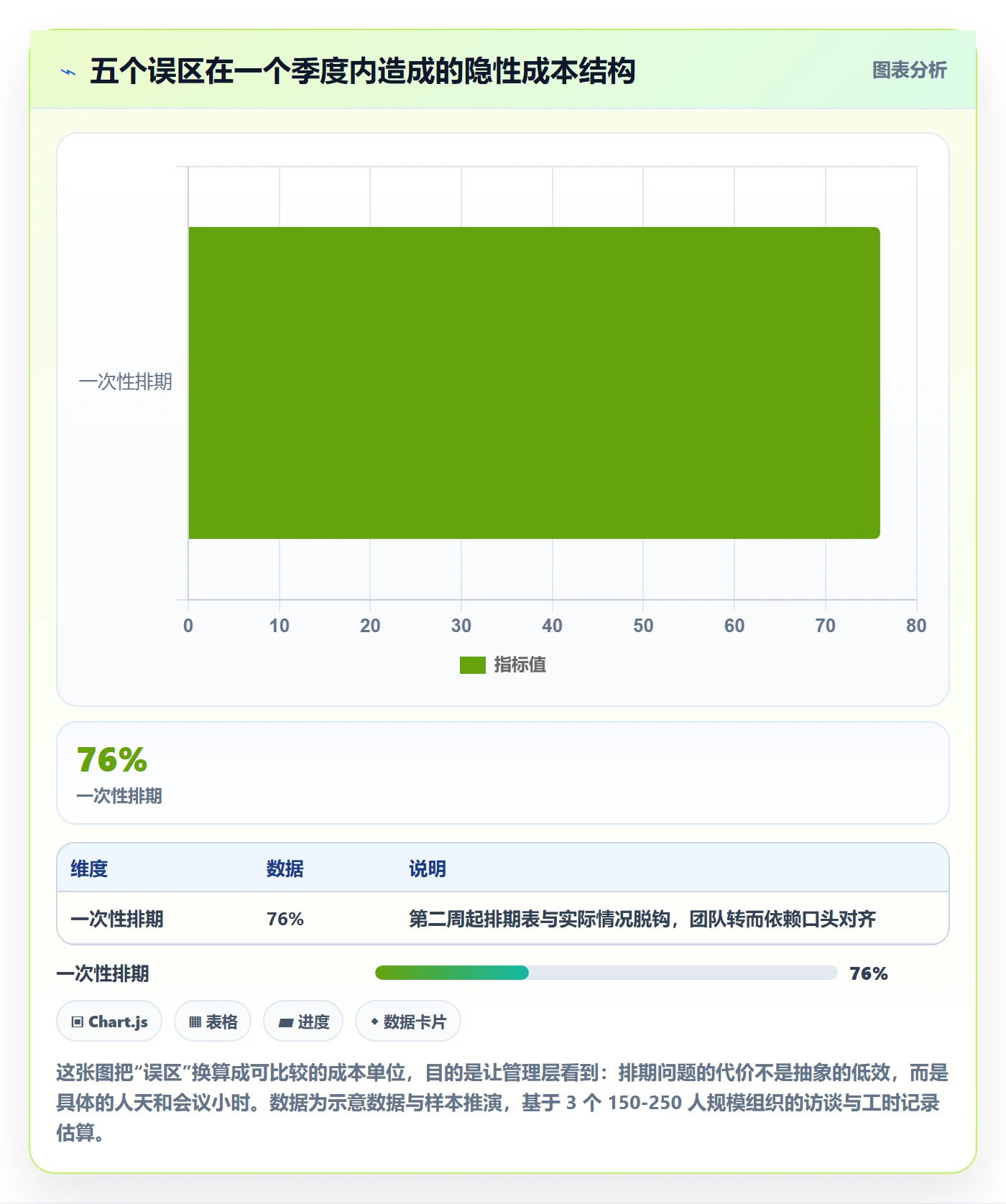 开发周期实操方法:管理层提升需求排期效率的最佳实践方法与模板