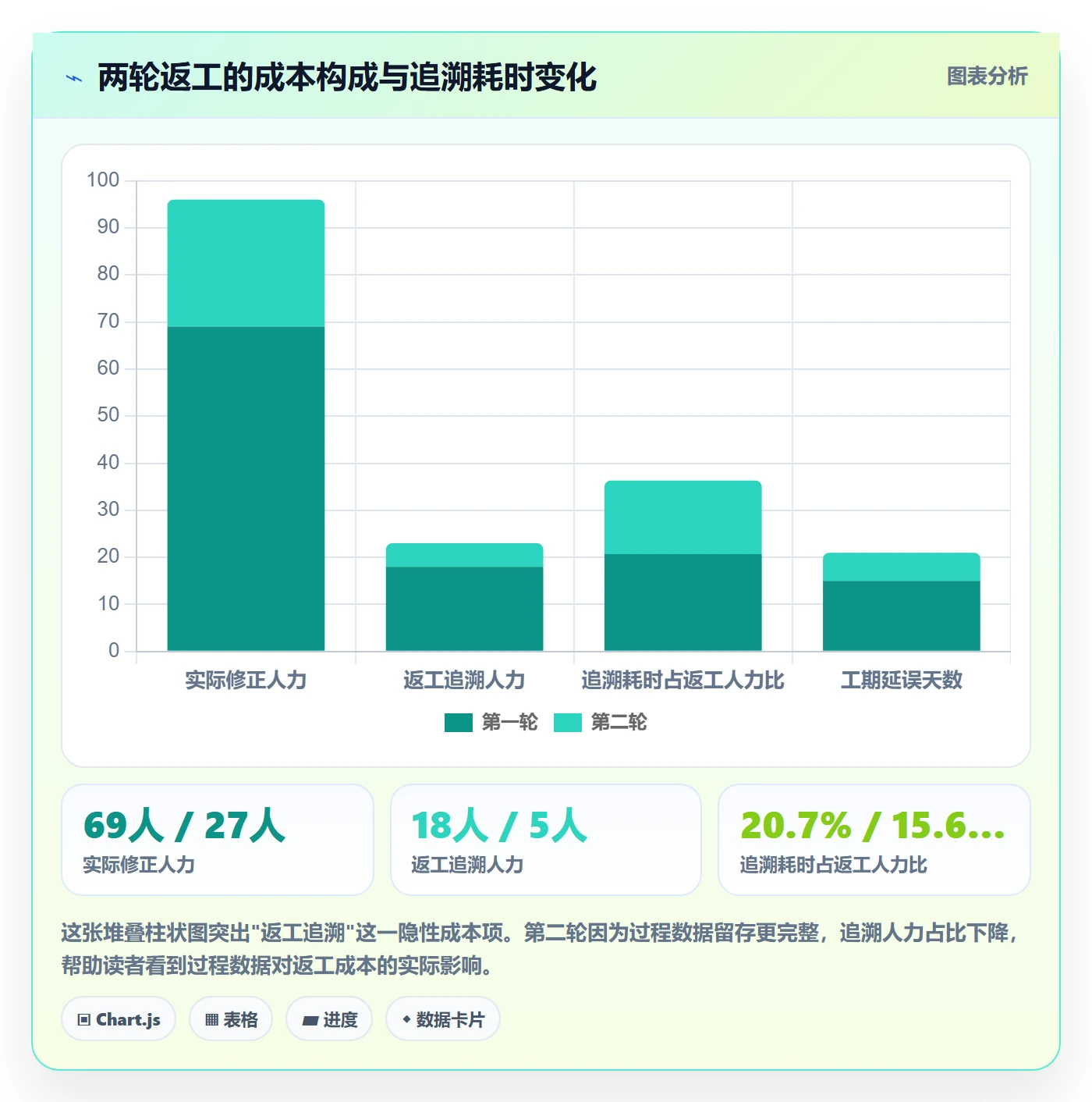 任务验收返工教程:项目经理数据分析,避坑指南