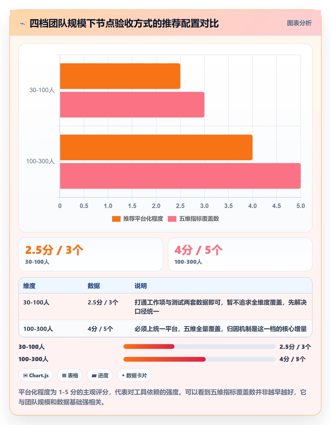 节点验收管理方法大全:项目成员里程碑数据分析落地清单