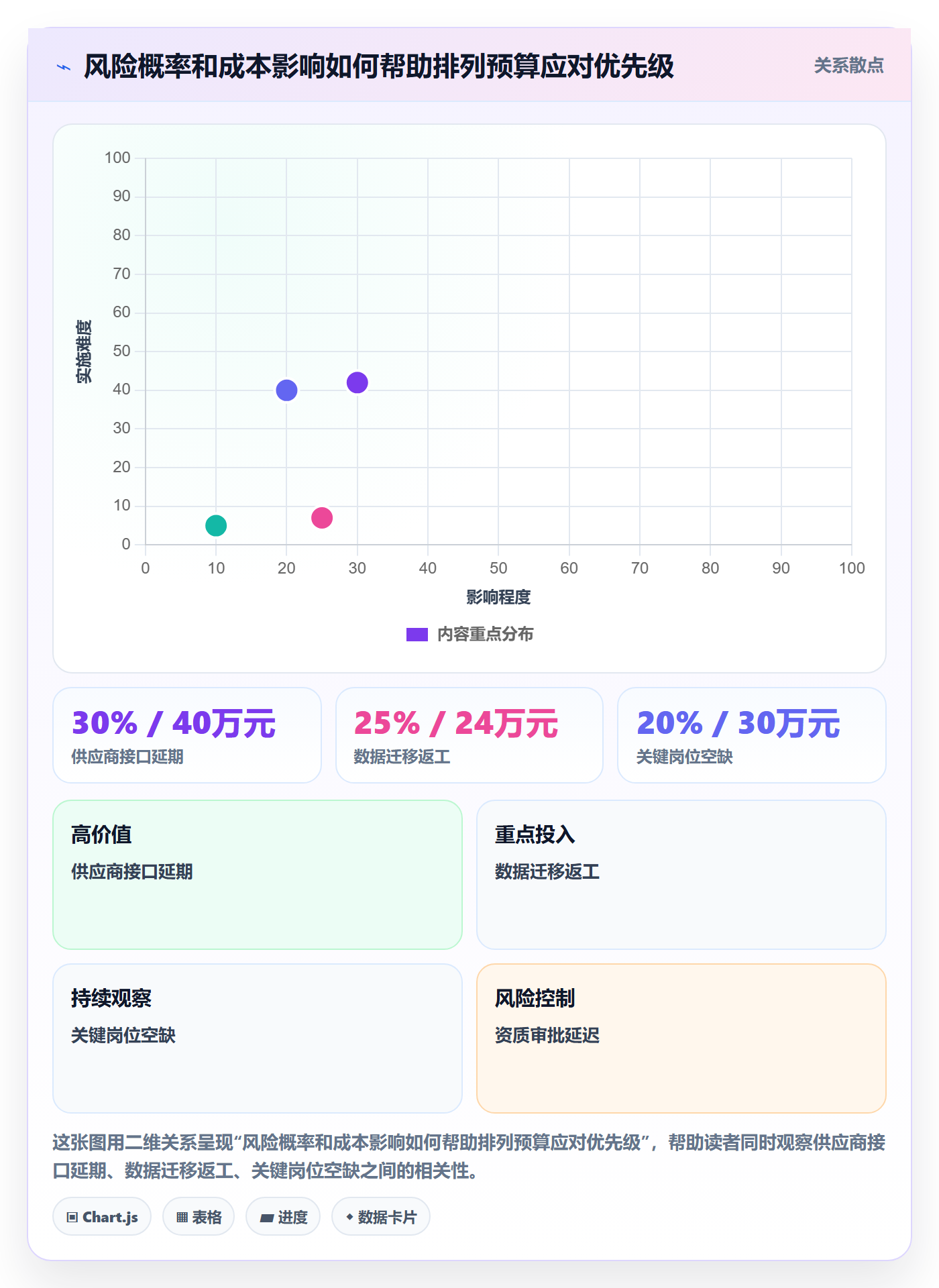 预算分配怎么做?PMO风险控制:预算管理从0到1