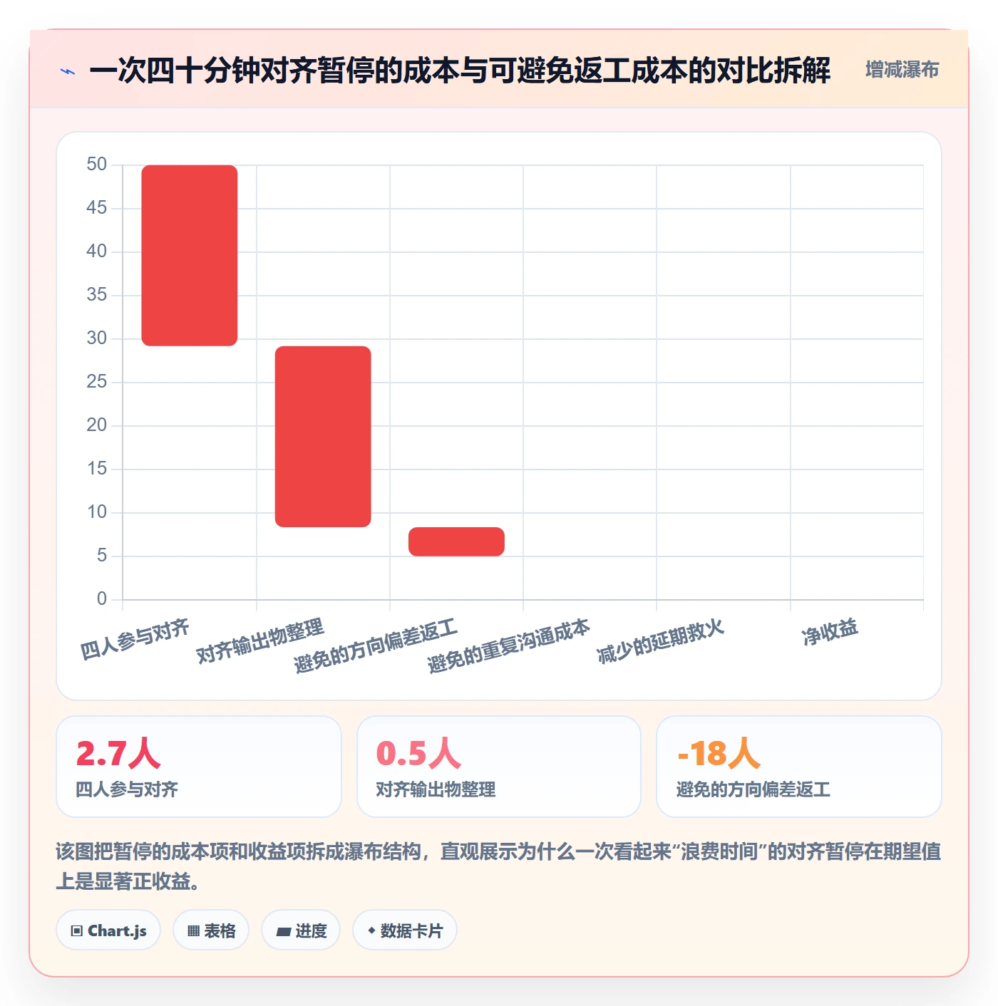 暂停管理指南：管理层如何做好任务执行，落地方案全流程