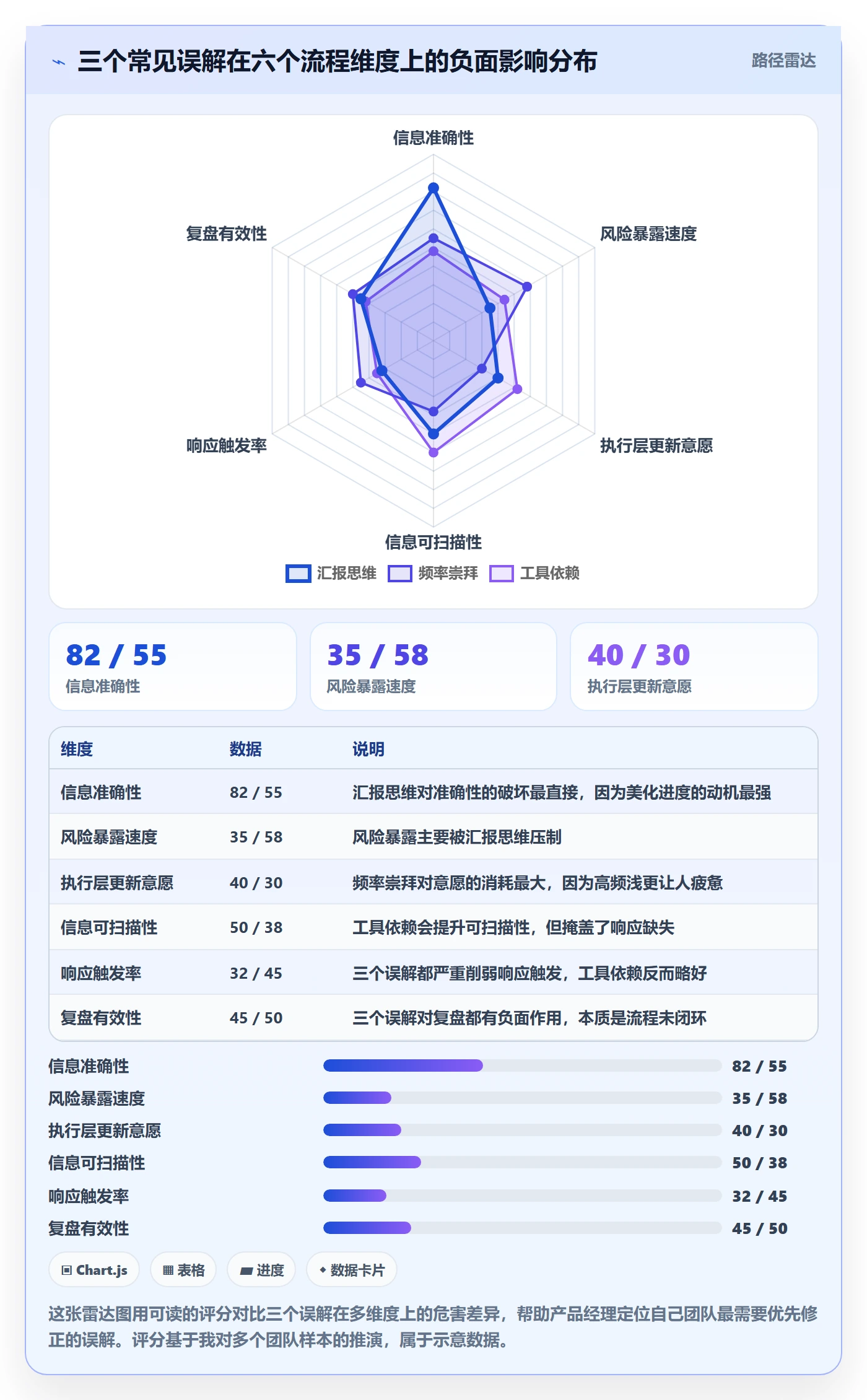 进度管理进度更新全流程:产品经理流程优化与一文讲清