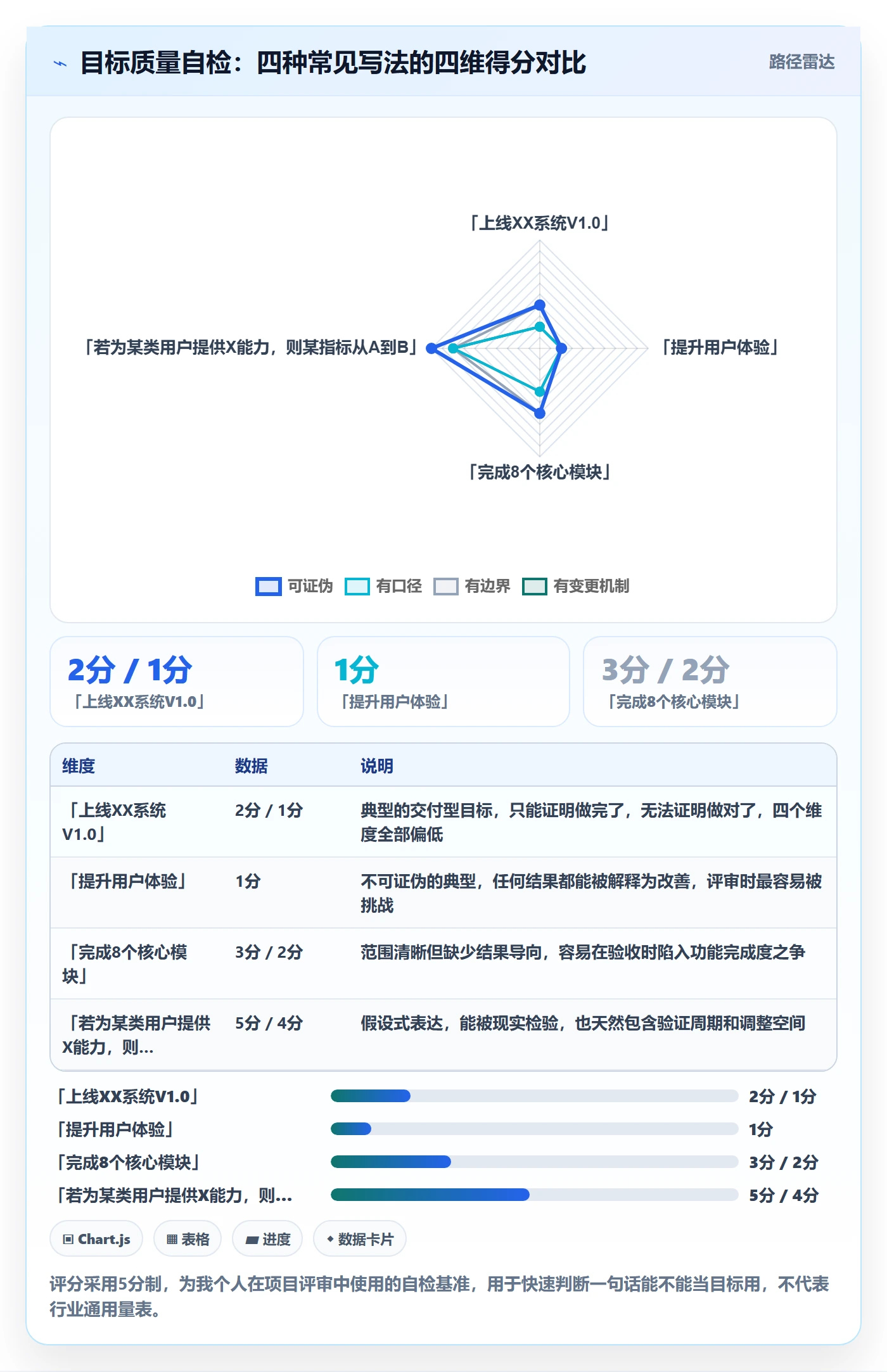 项目目标怎么做?产品经理效率提升:项目目标从0到1