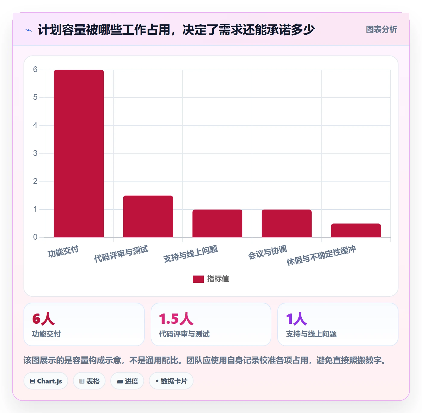 迭代计划流程与规范：研发团队迭代管理入门指南关键指标