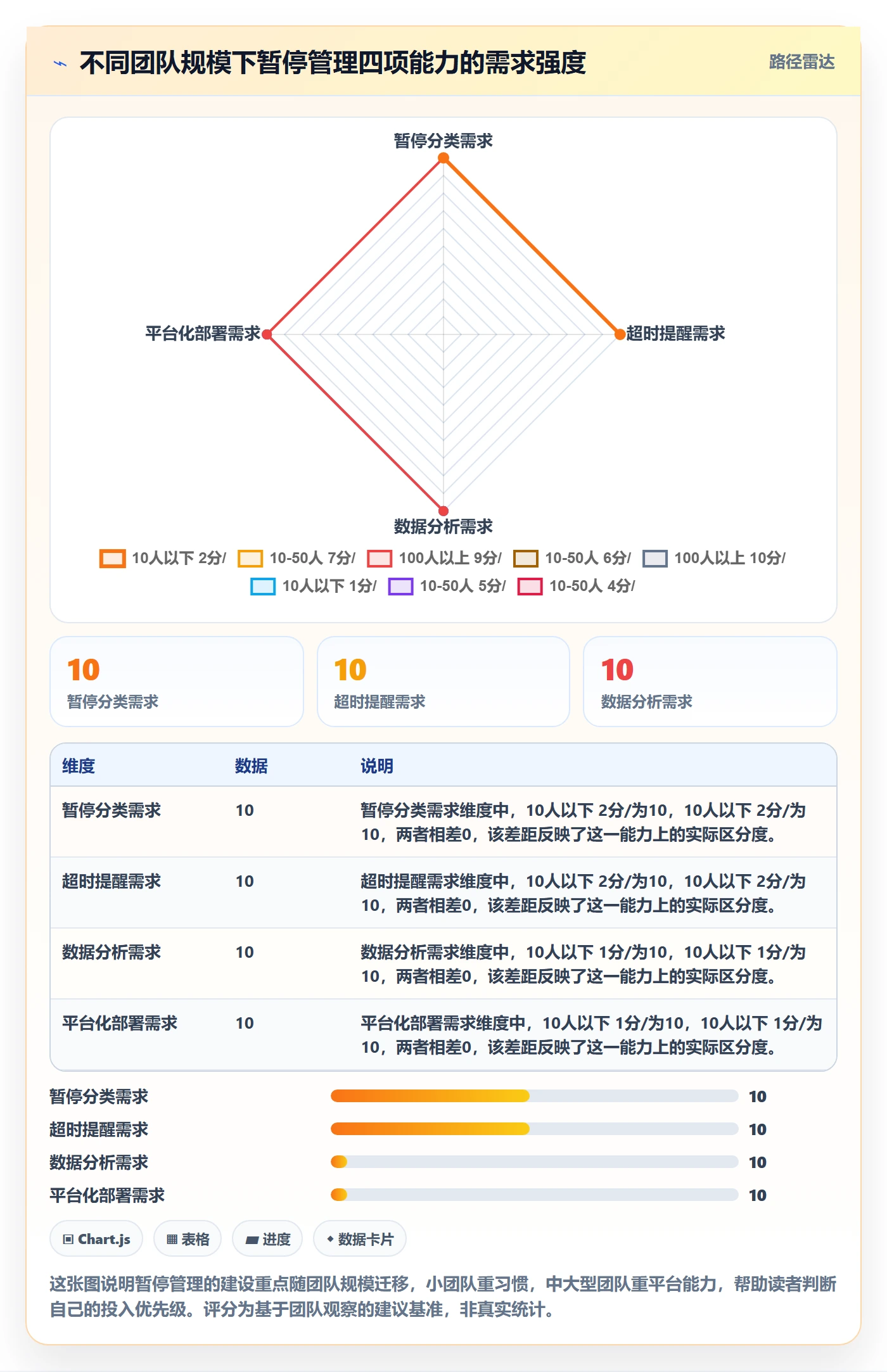 暂停管理指南:研发团队如何做好任务执行,流程优化全流程