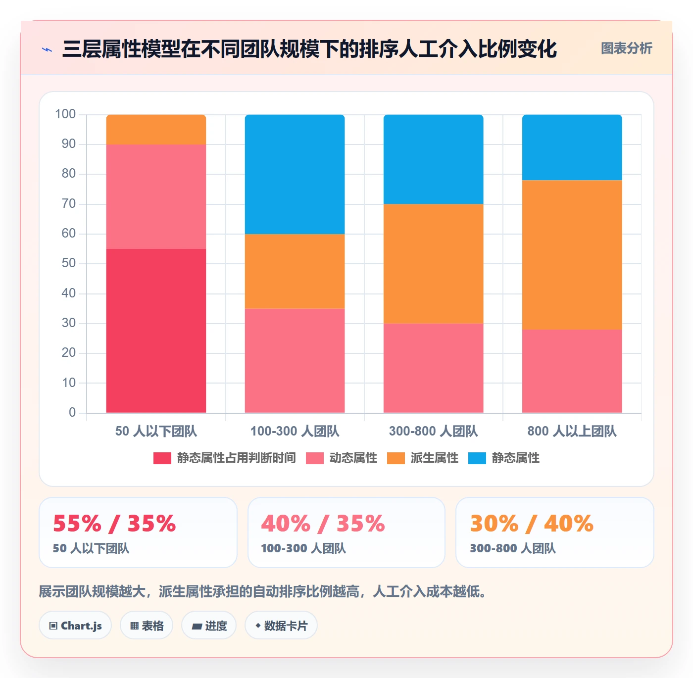 优先级管理指南:产品经理如何做好任务属性,效率提升全流程