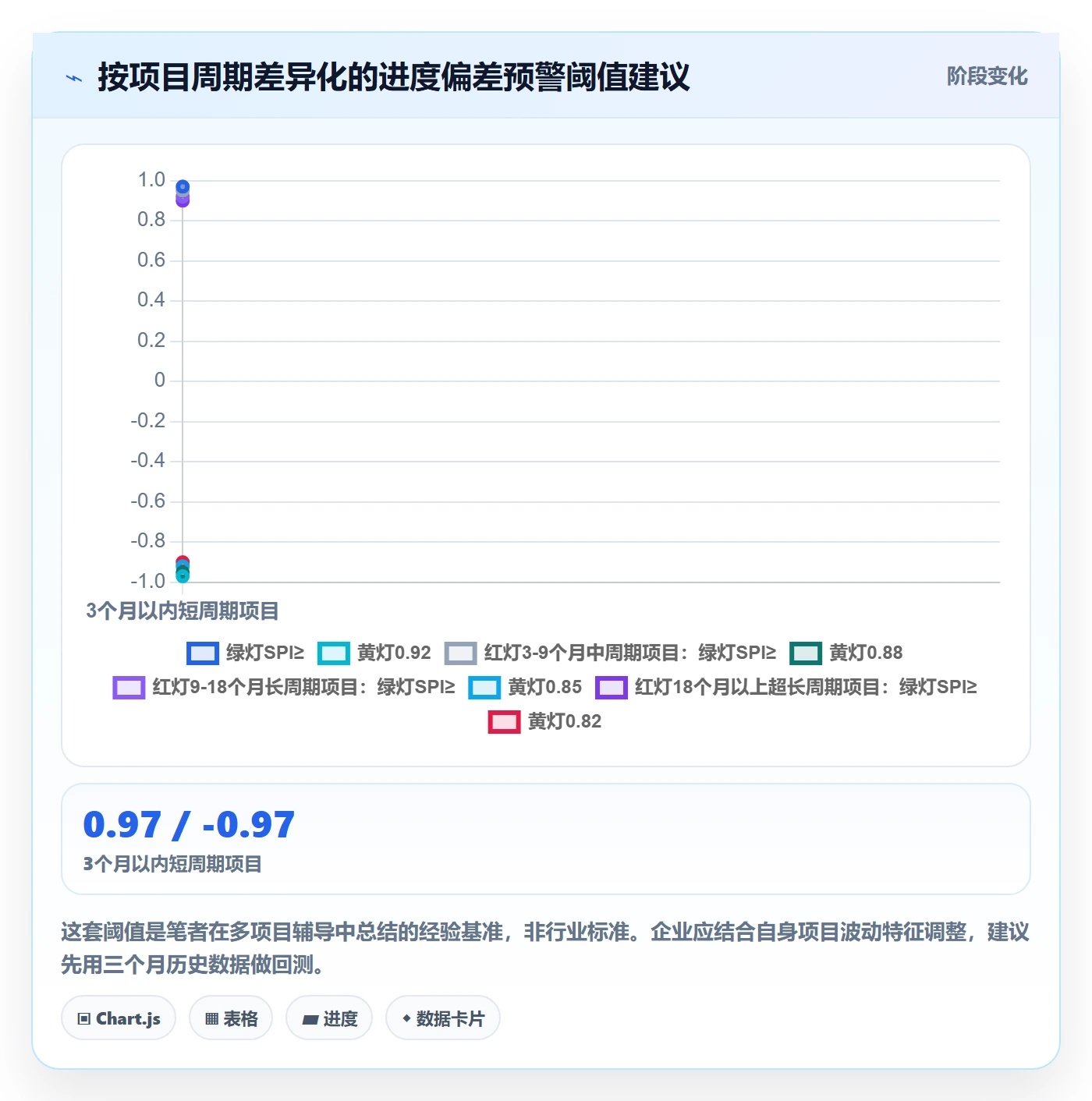 进度偏差落地方案：管理层开展进度管理的数据分析案例解析