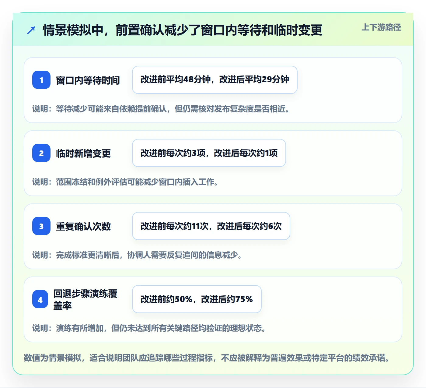 上线计划最佳实践:项目成员发布管理最佳实践,常见问题