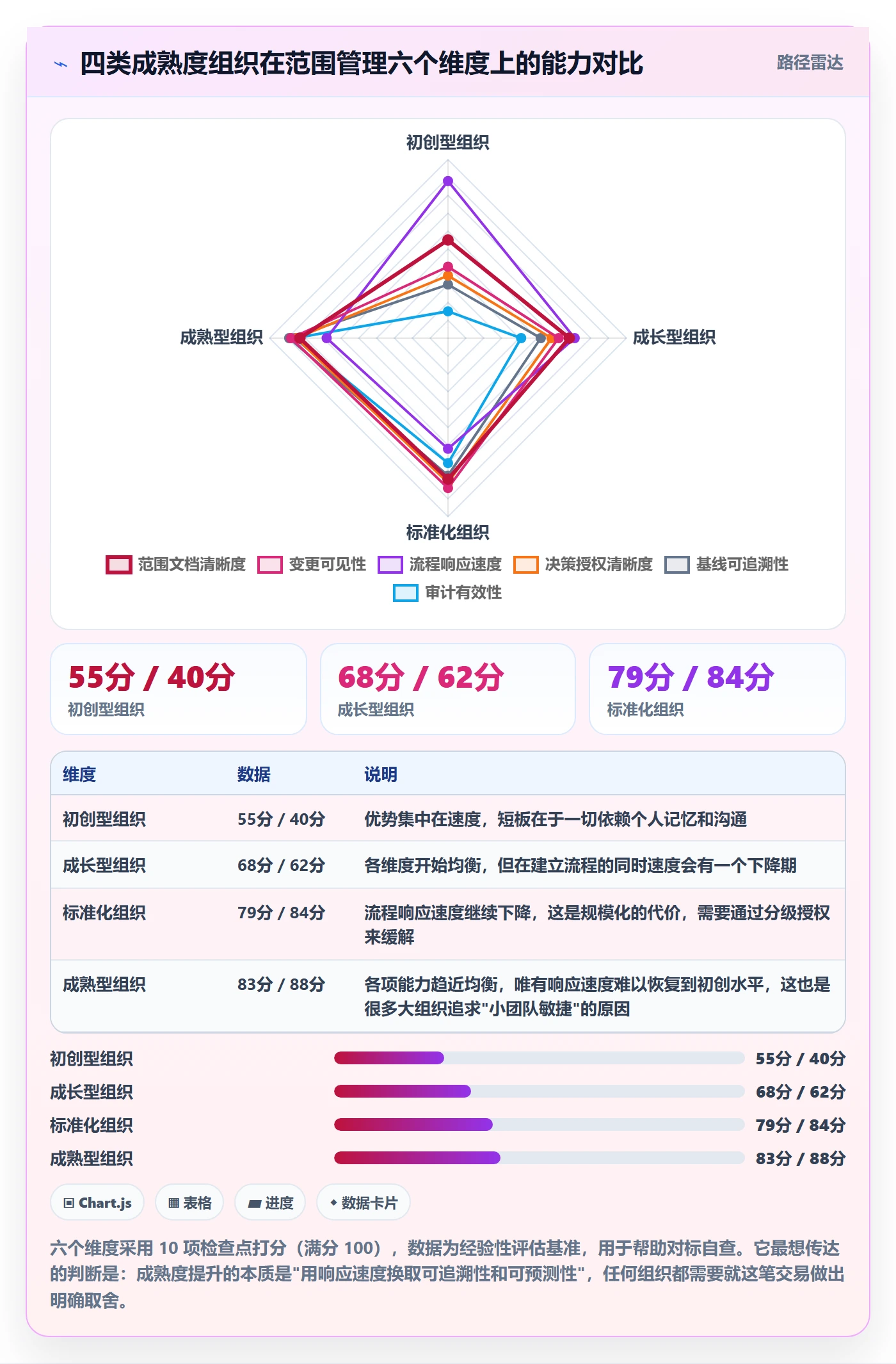 范围定义管理方法大全:项目经理项目范围制度设计落地清单