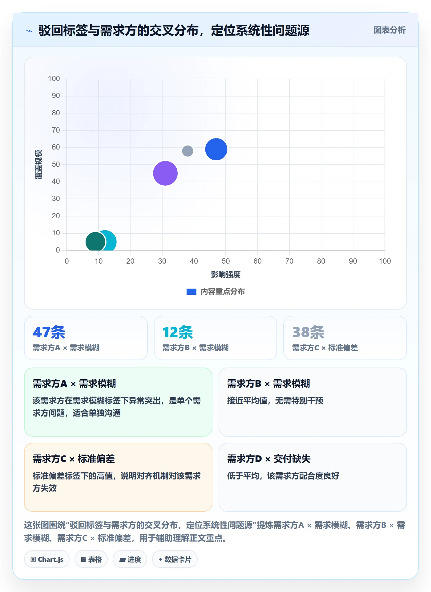 驳回实操方法：PMO提升任务验收效率的数据分析方法与模板