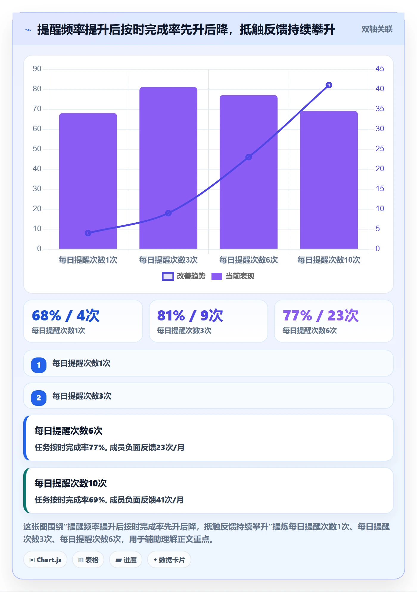 提前提醒最佳实践：实施团队任务提醒落地方案，常见问题
